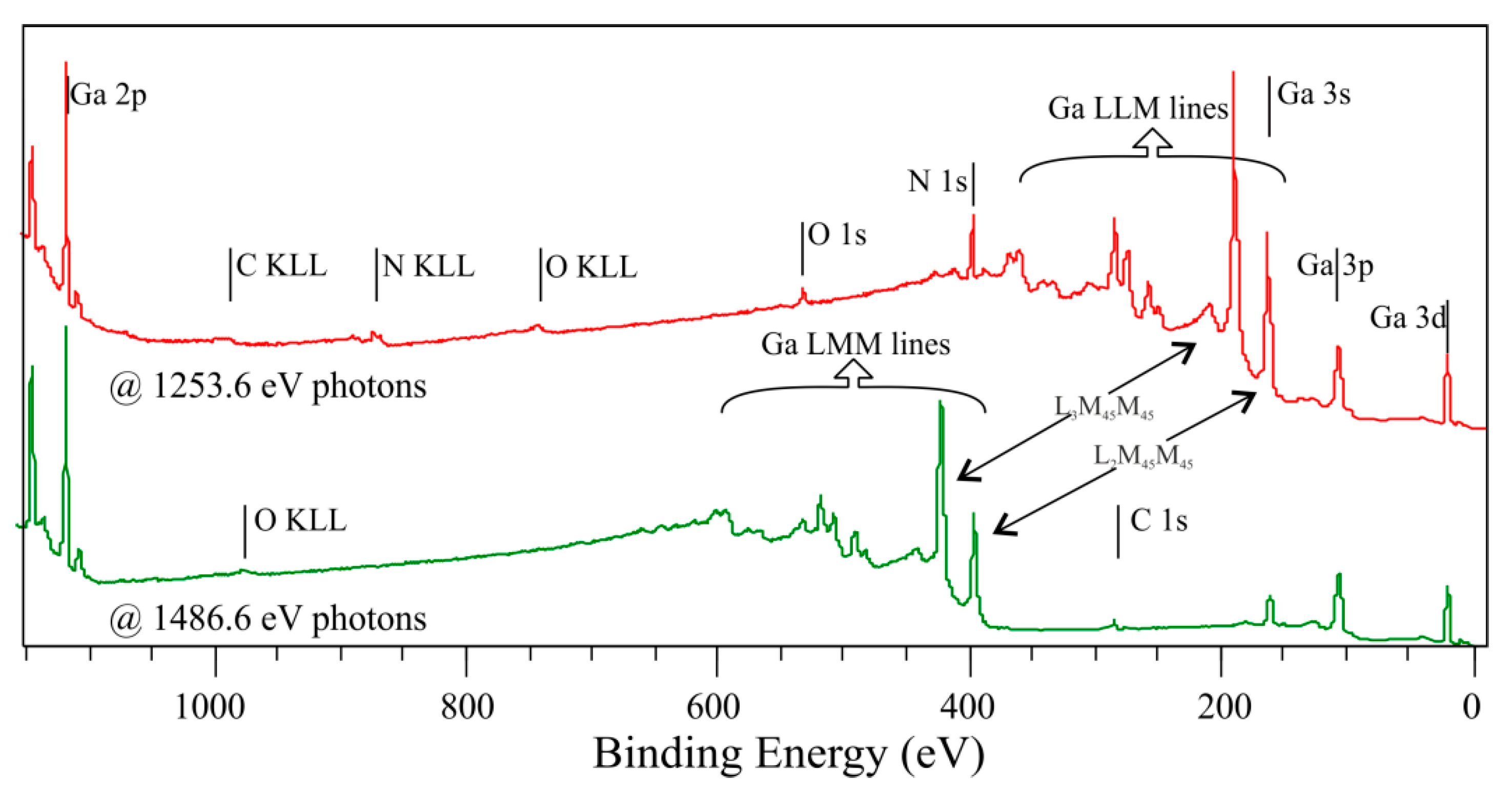 Coatings 11 00145 g002