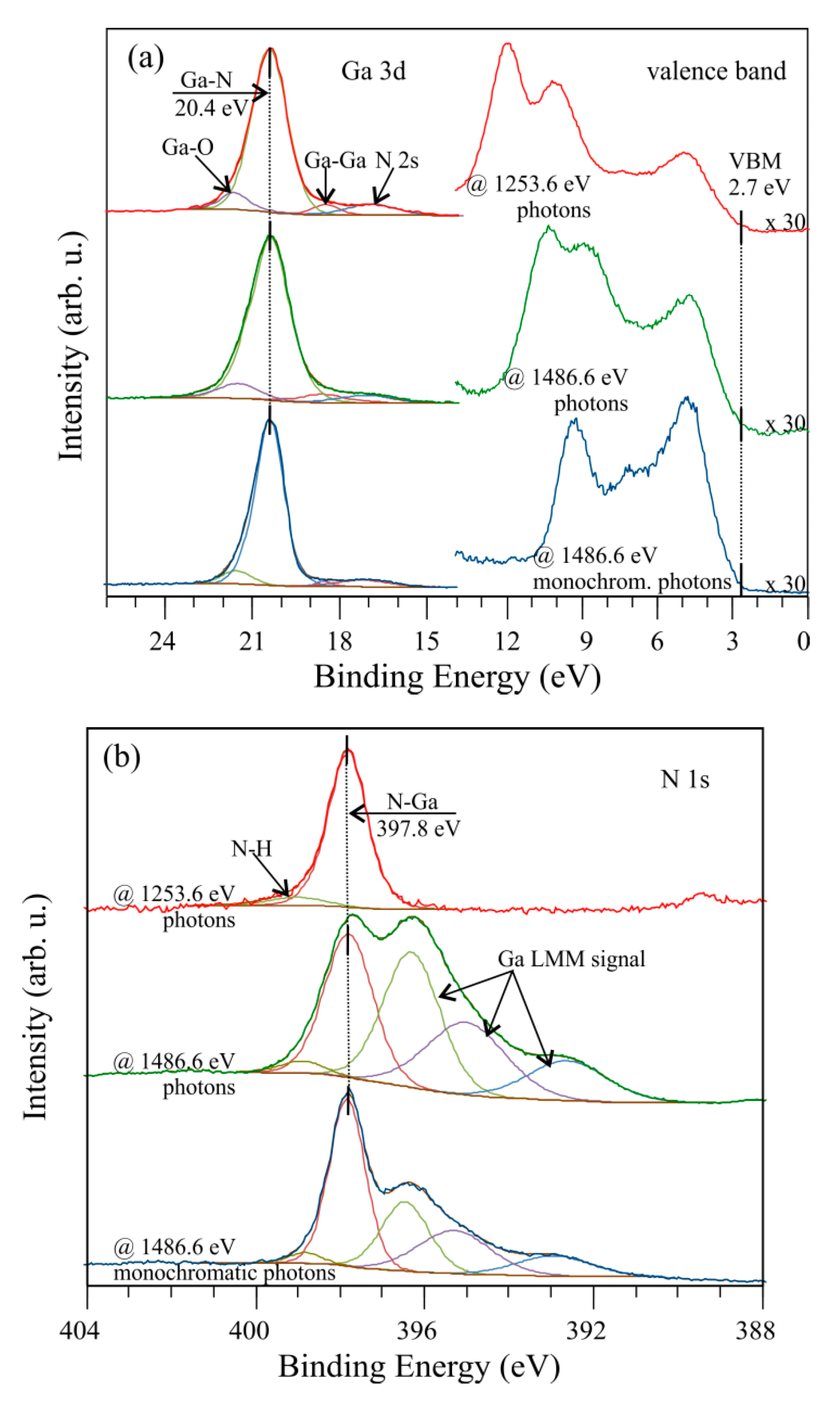 Coatings 11 00145 g003