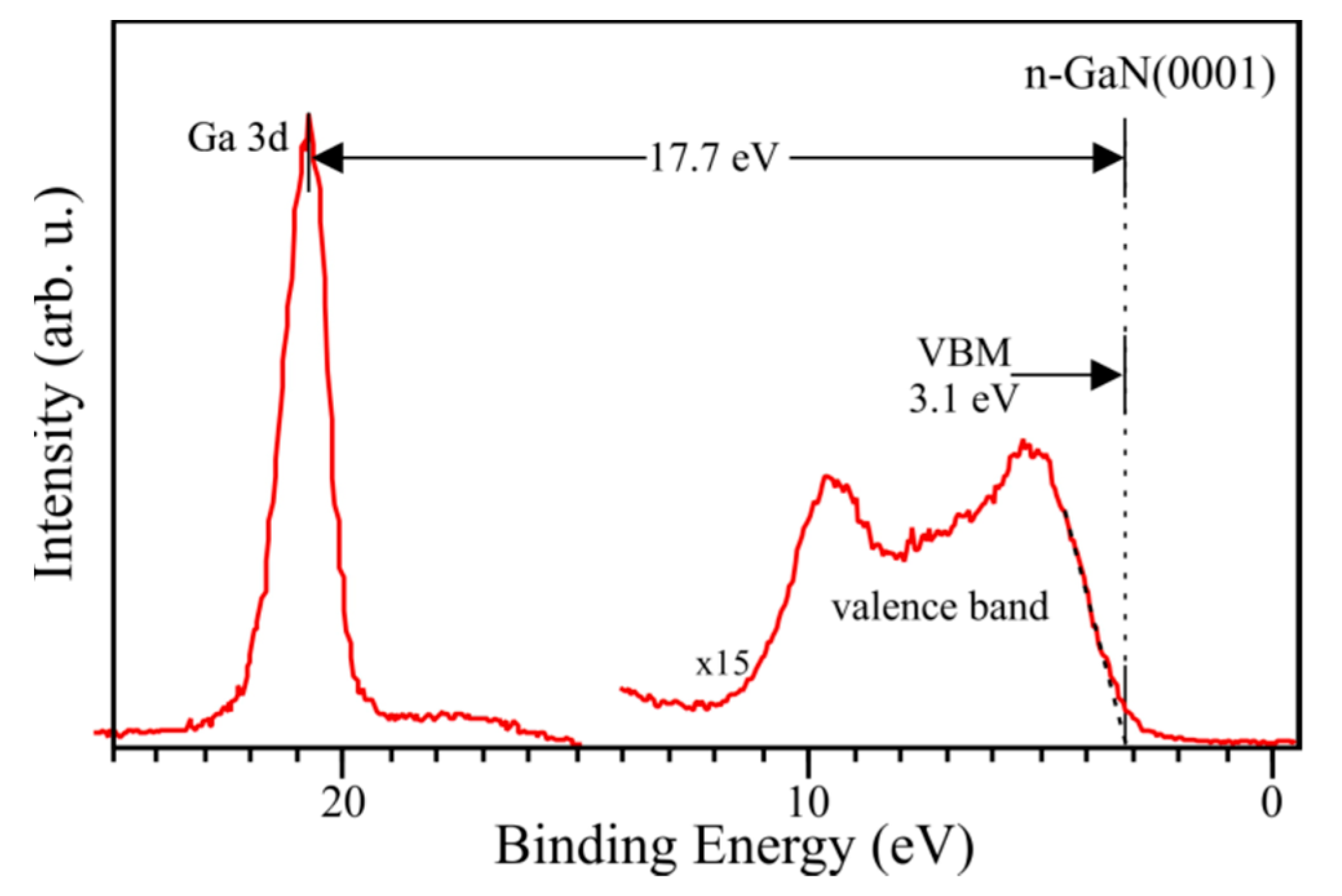 Coatings 11 00145 g008