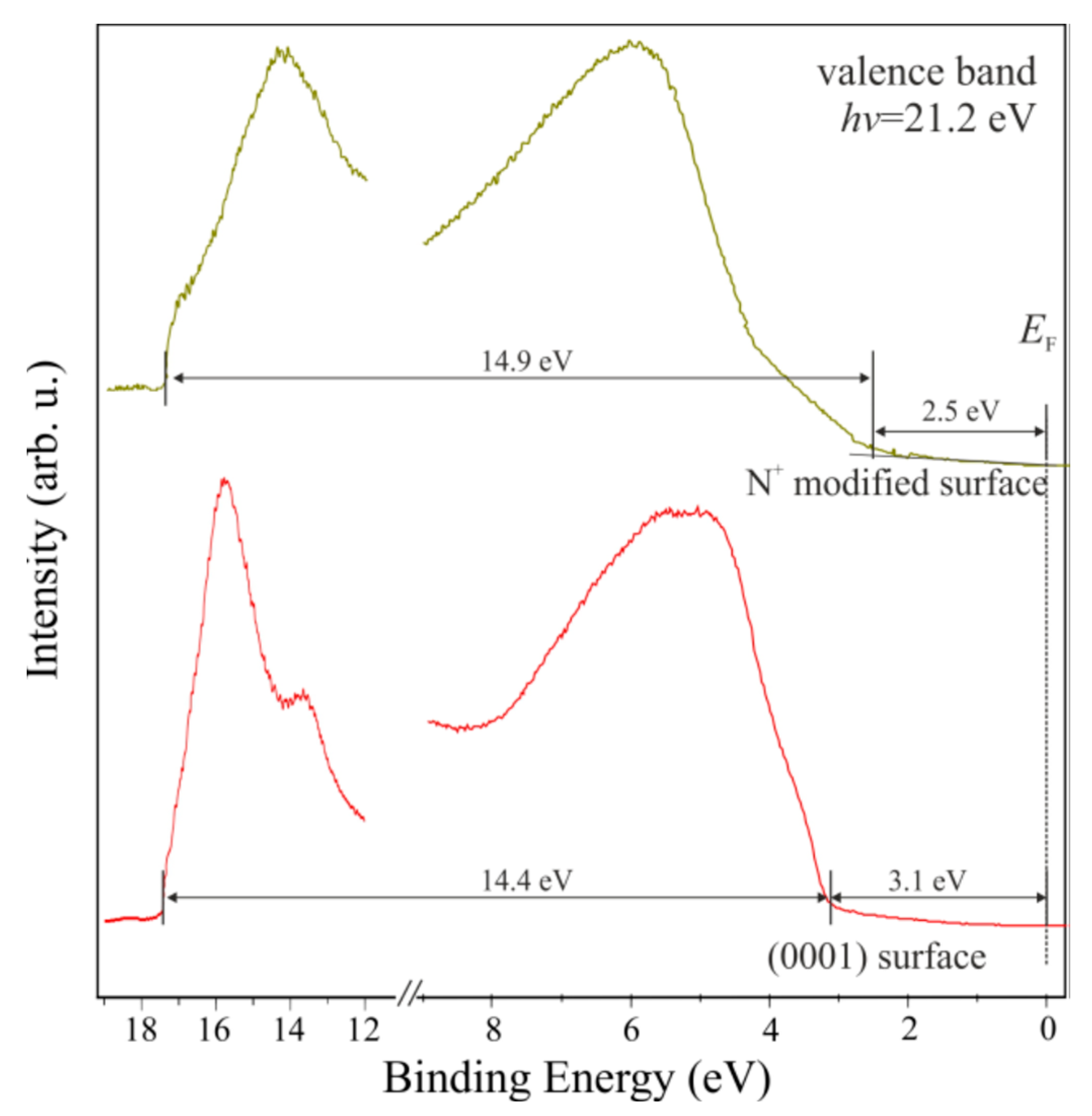 Coatings 11 00145 g009