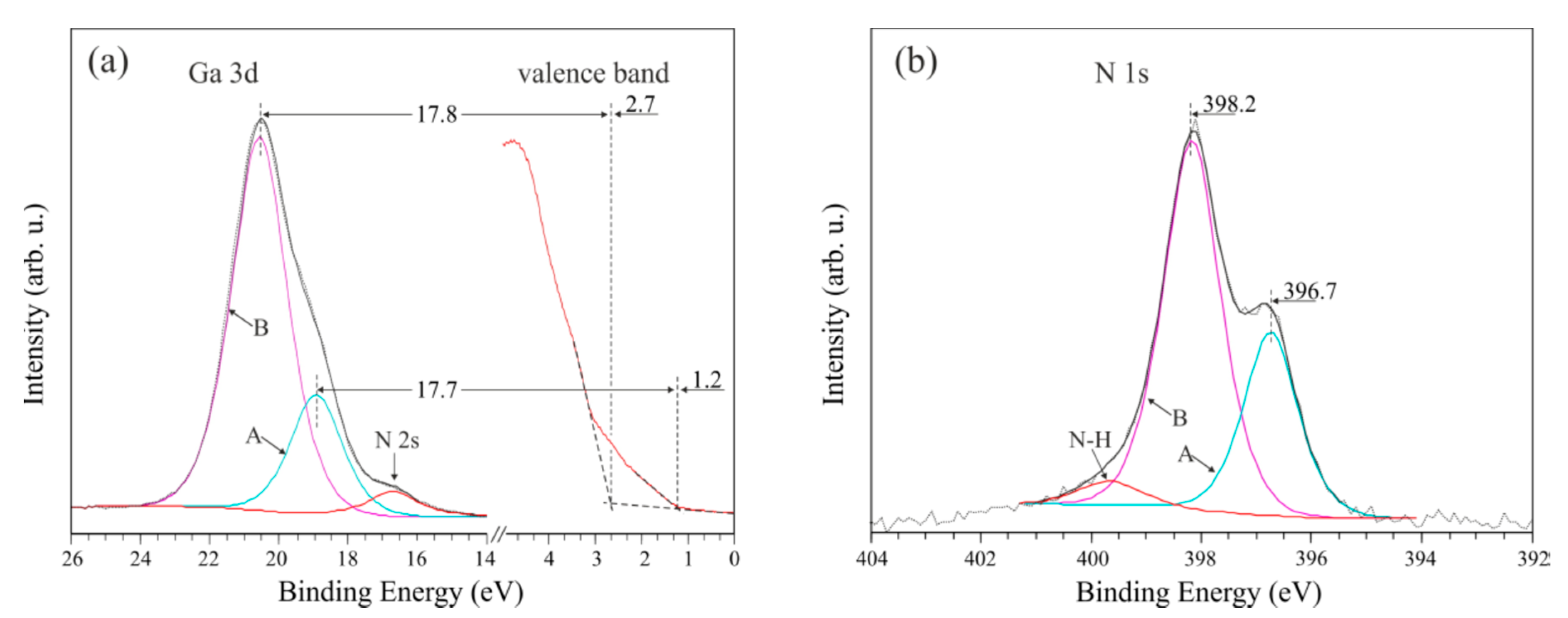 Coatings 11 00145 g011