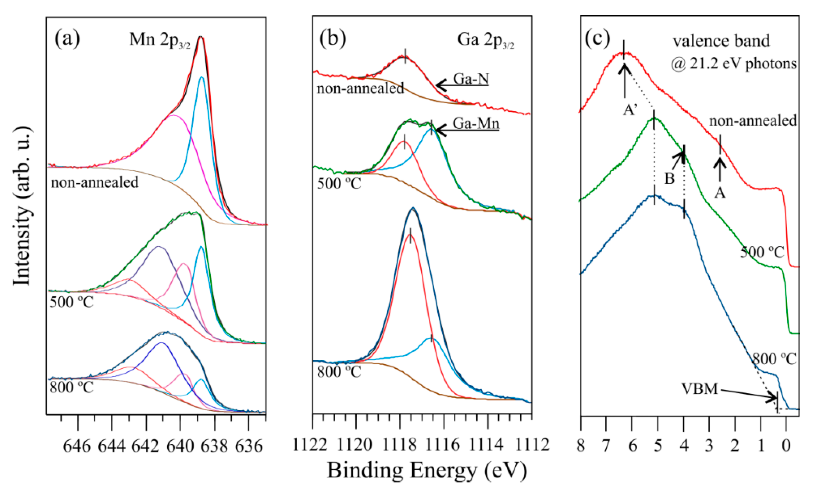 Coatings 11 00145 g016