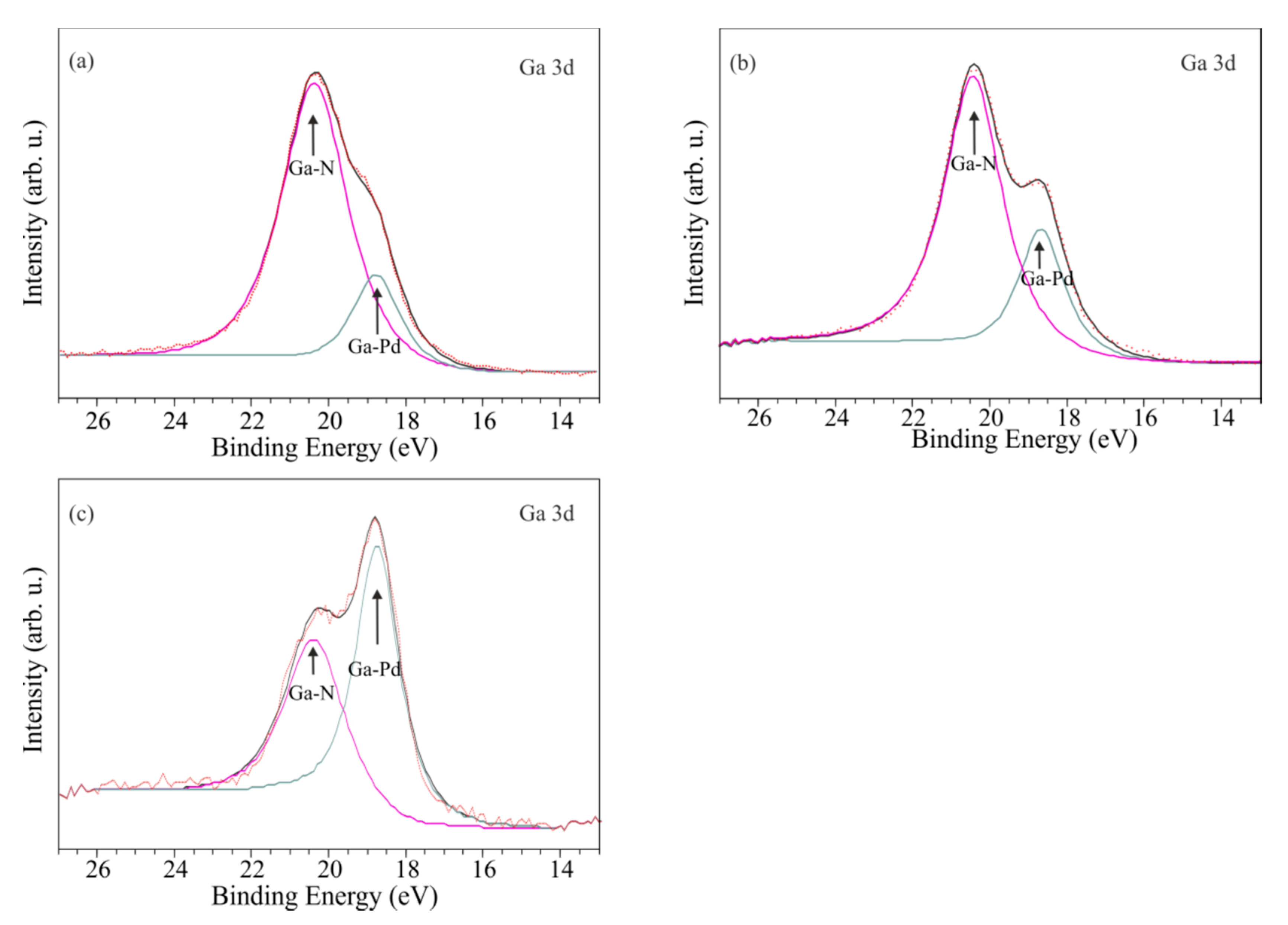 Coatings 11 00145 g029