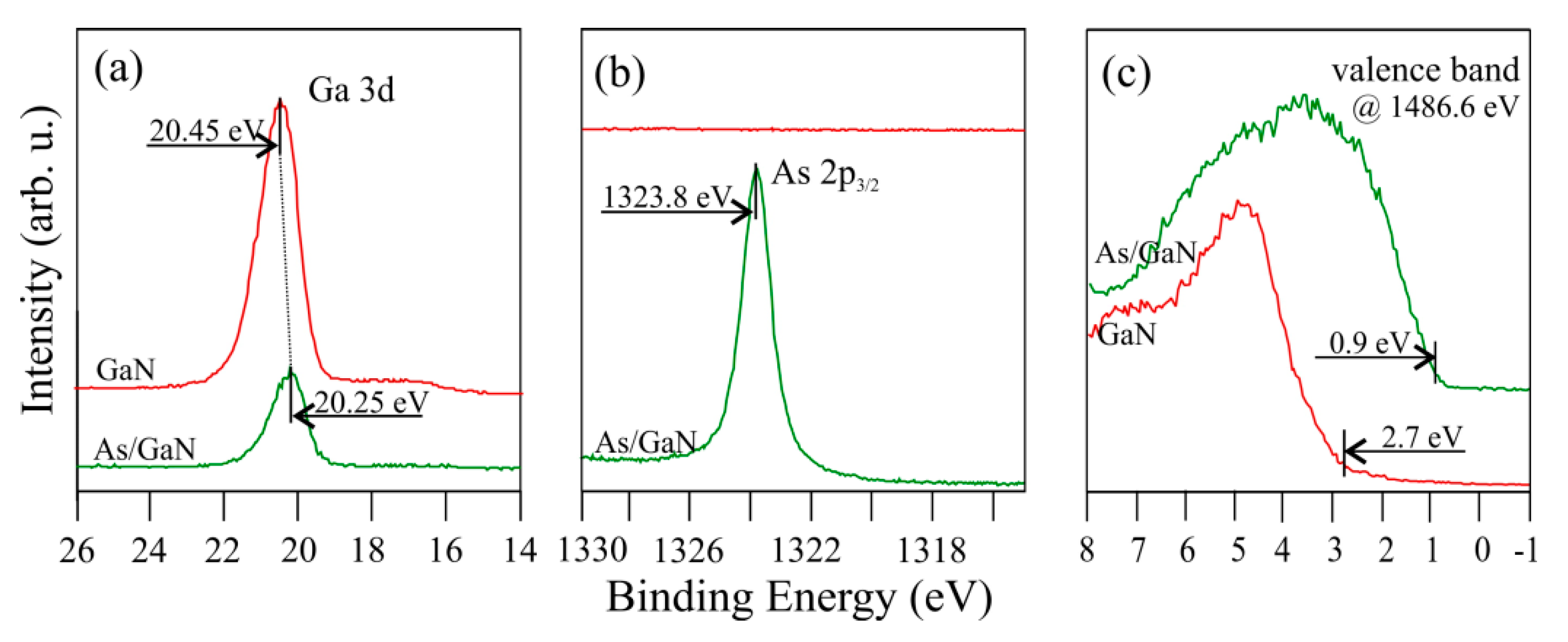 Coatings 11 00145 g030