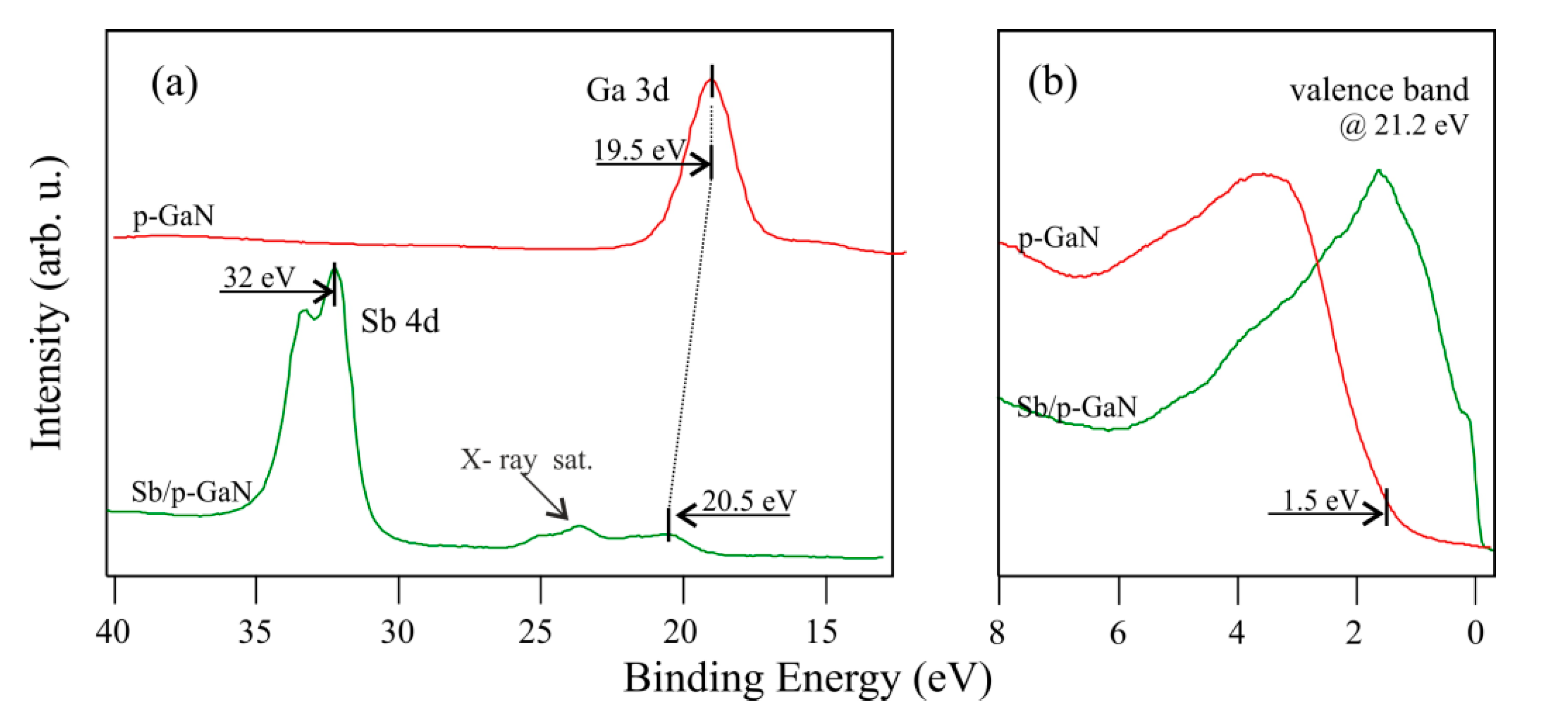 Coatings 11 00145 g034