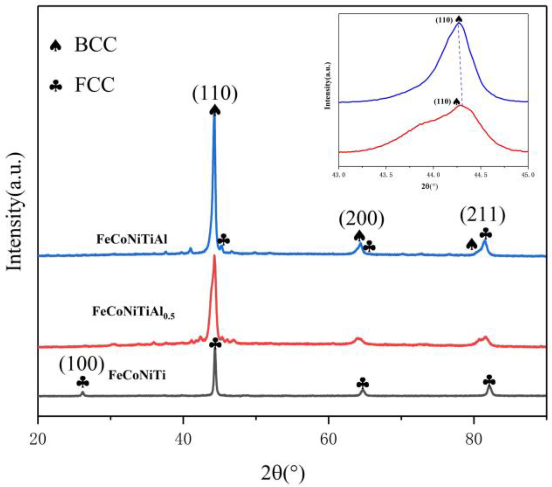 Coatings 11 00155 g004