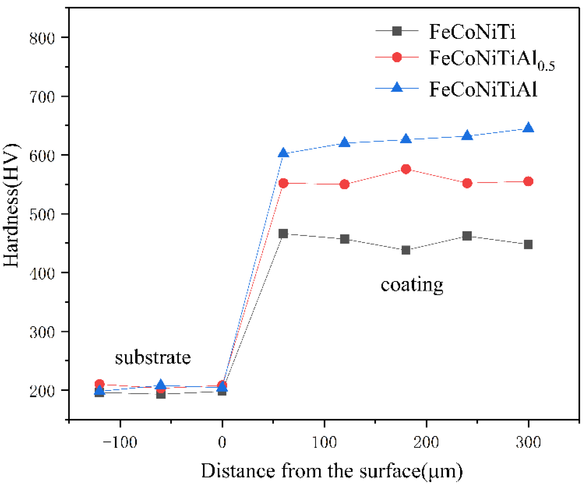 Coatings 11 00155 g007