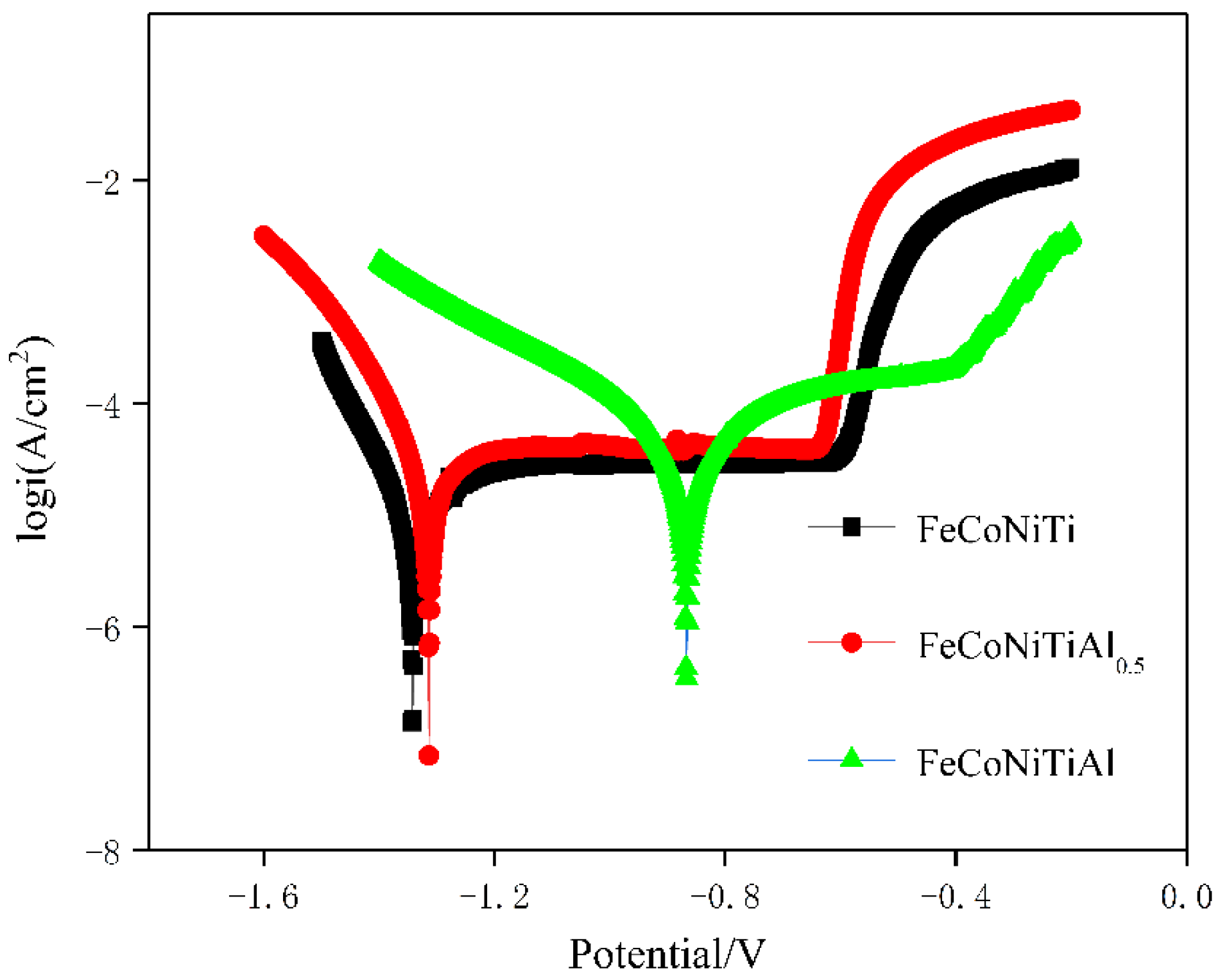 Coatings 11 00155 g008