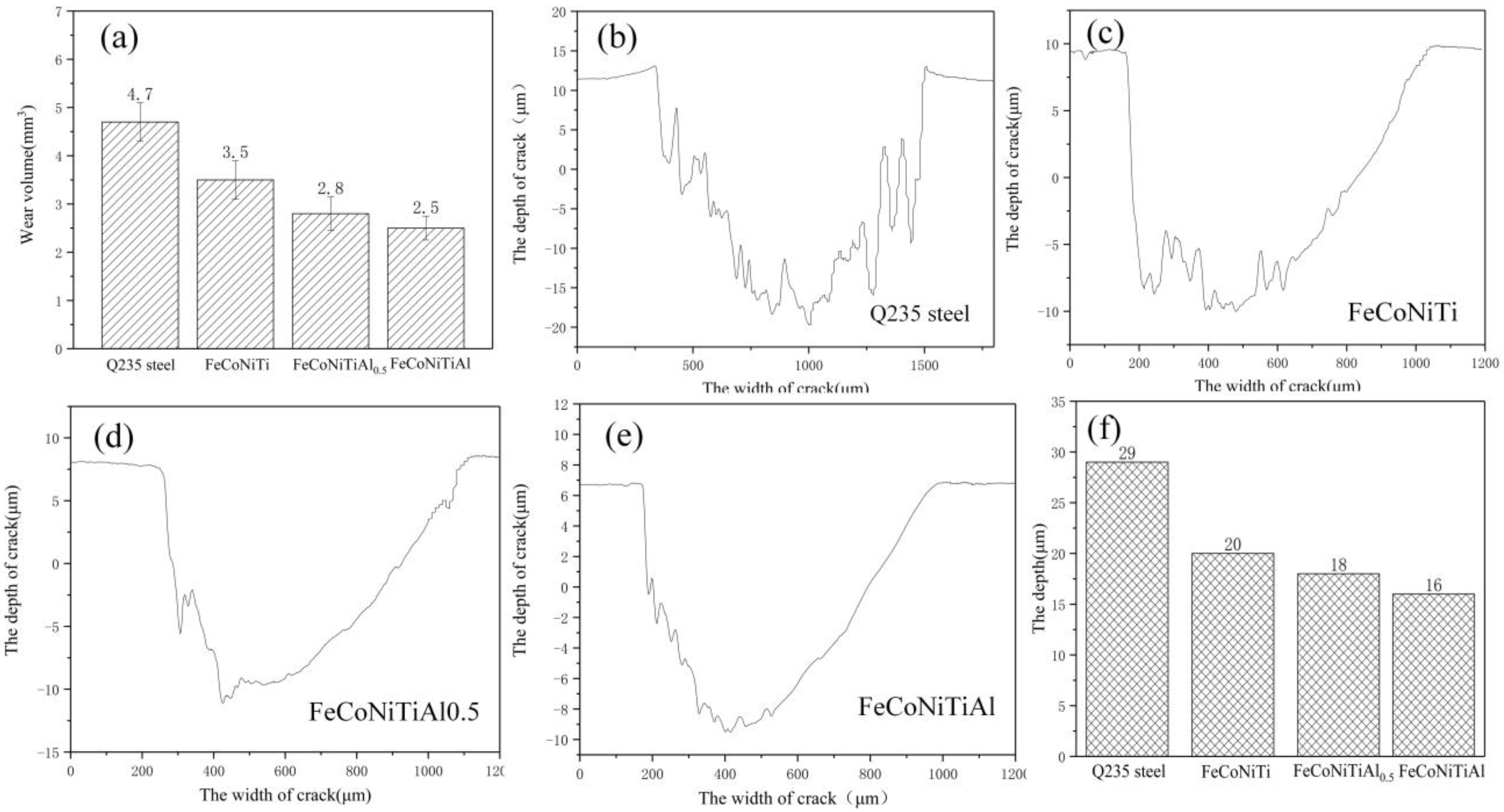 Coatings 11 00155 g010