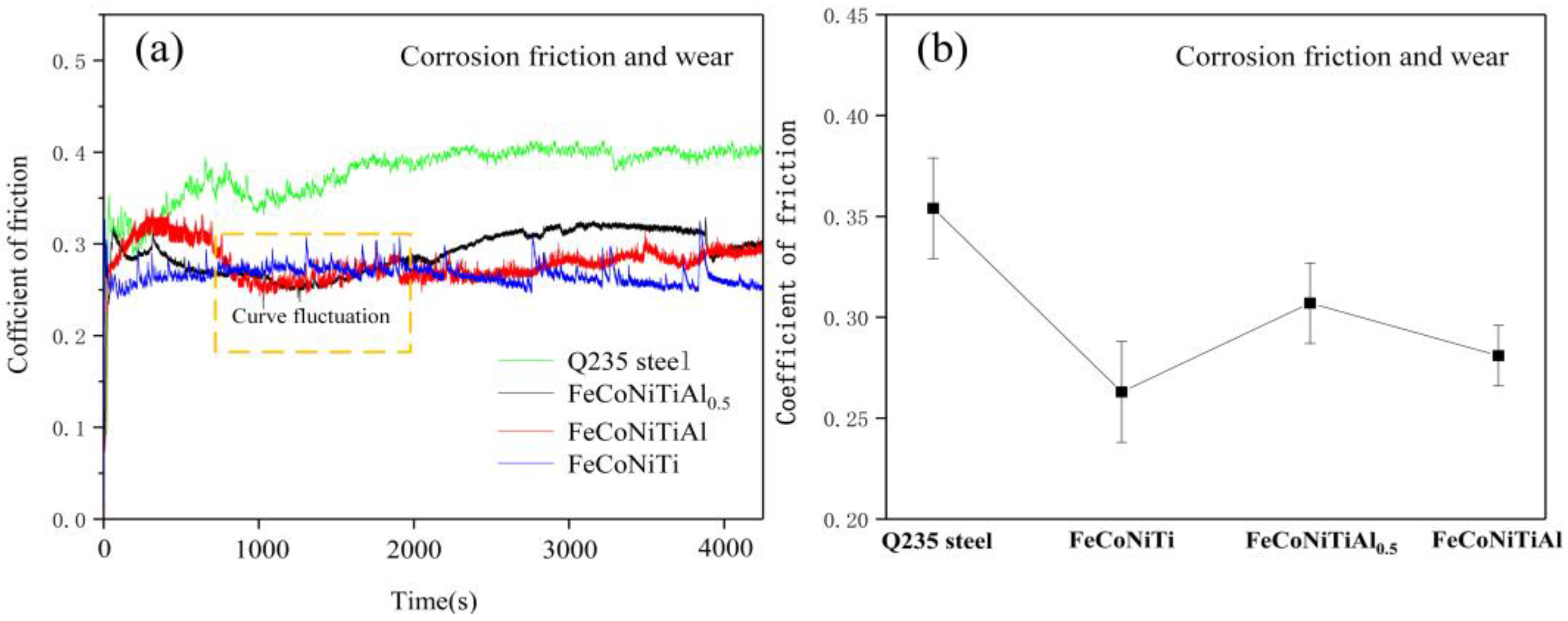 Coatings 11 00155 g012