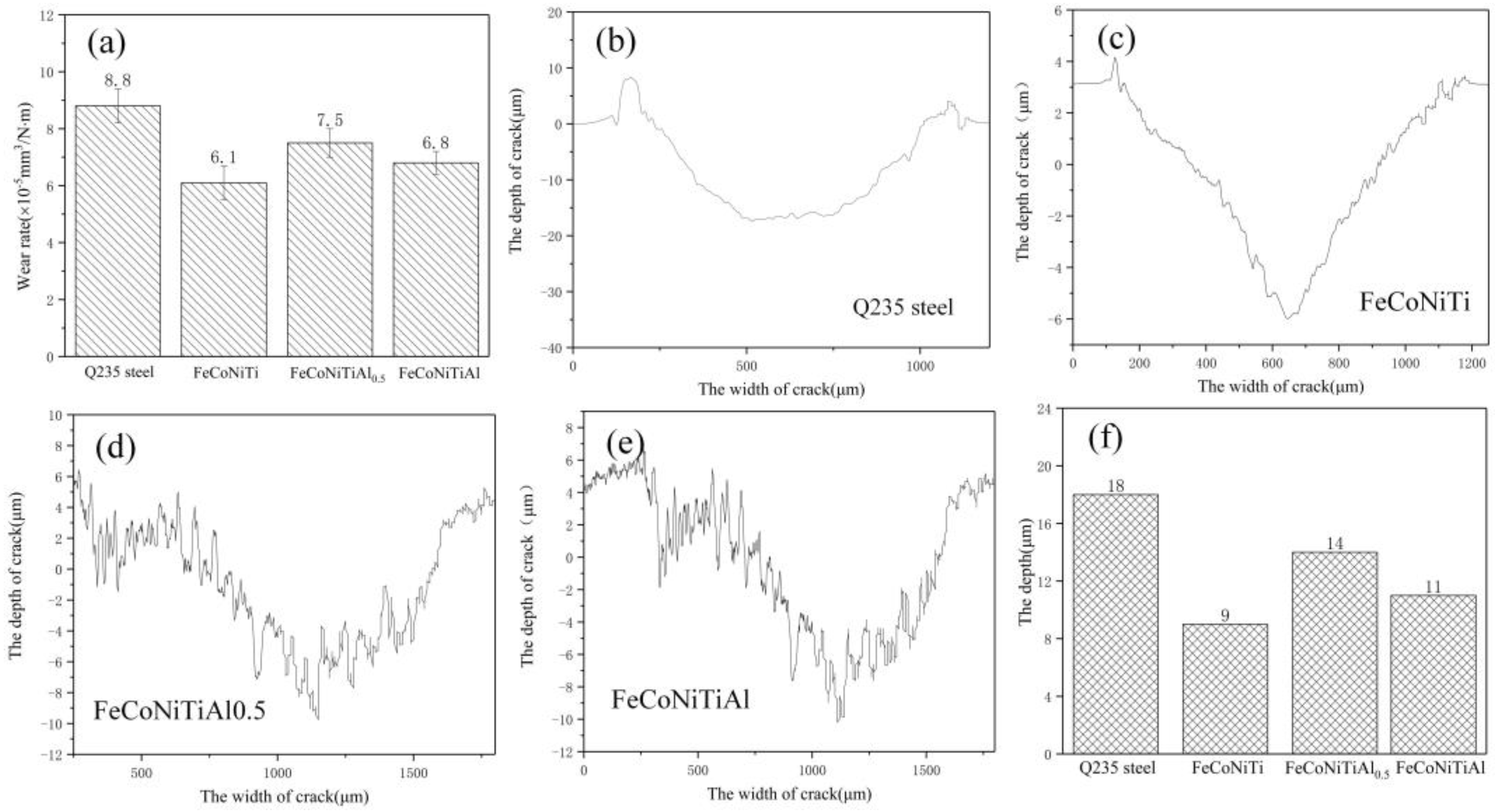 Coatings 11 00155 g013
