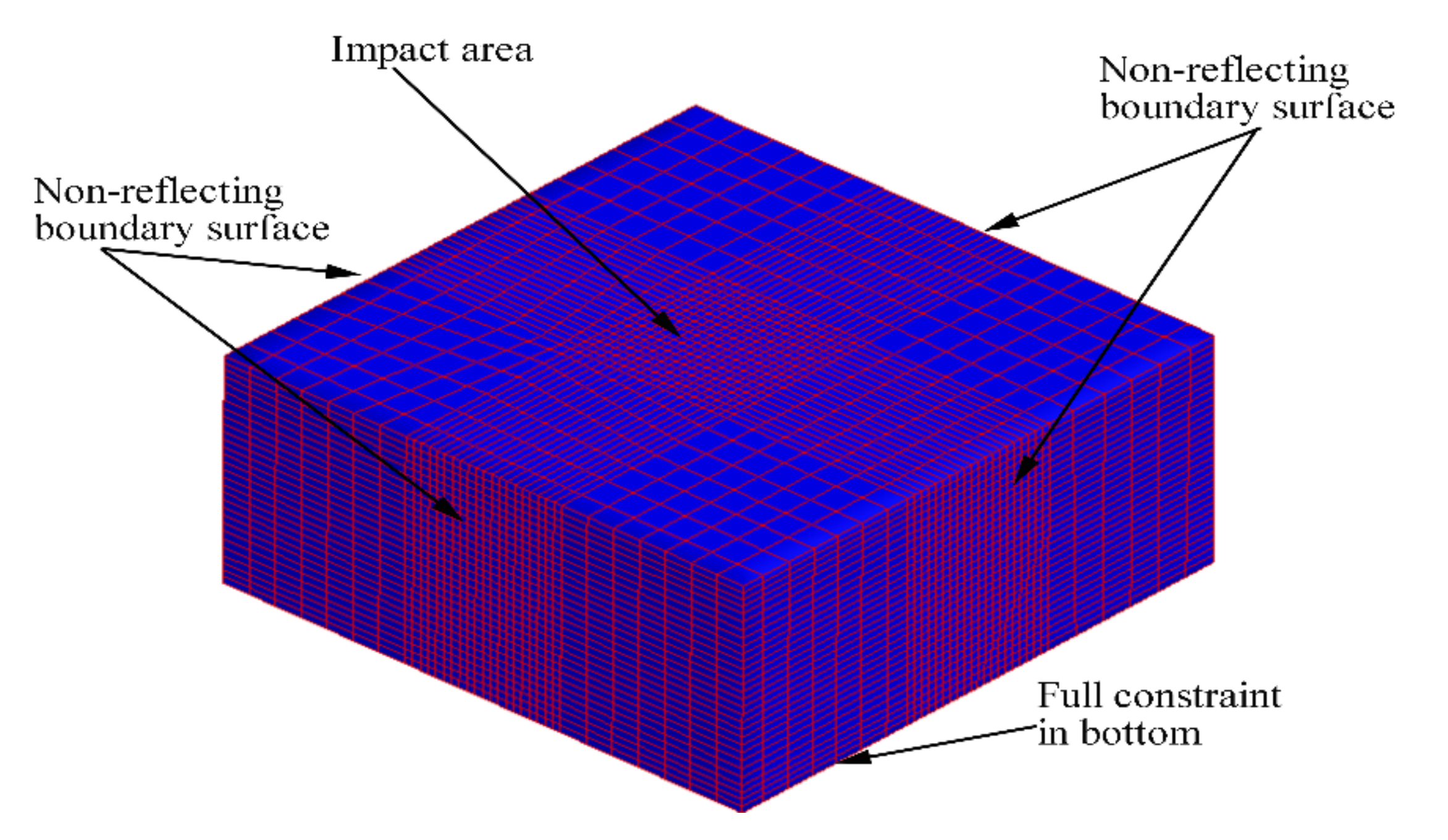 Coatings 11 00160 g002 Coatings 11 00160 g002