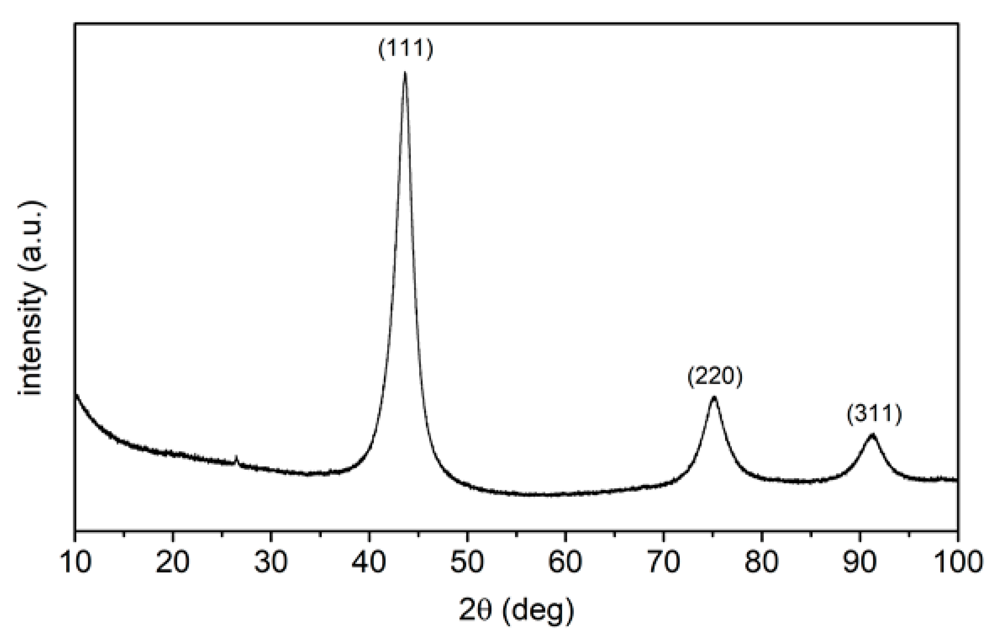 Coatings 11 00161 g005 Coatings 11 00161 g005