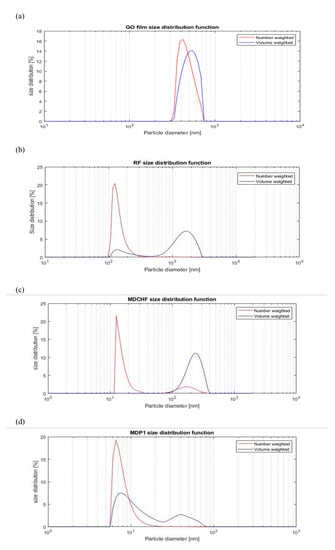 Coatings 11 00161 g007a Coatings 11 00161 g007a