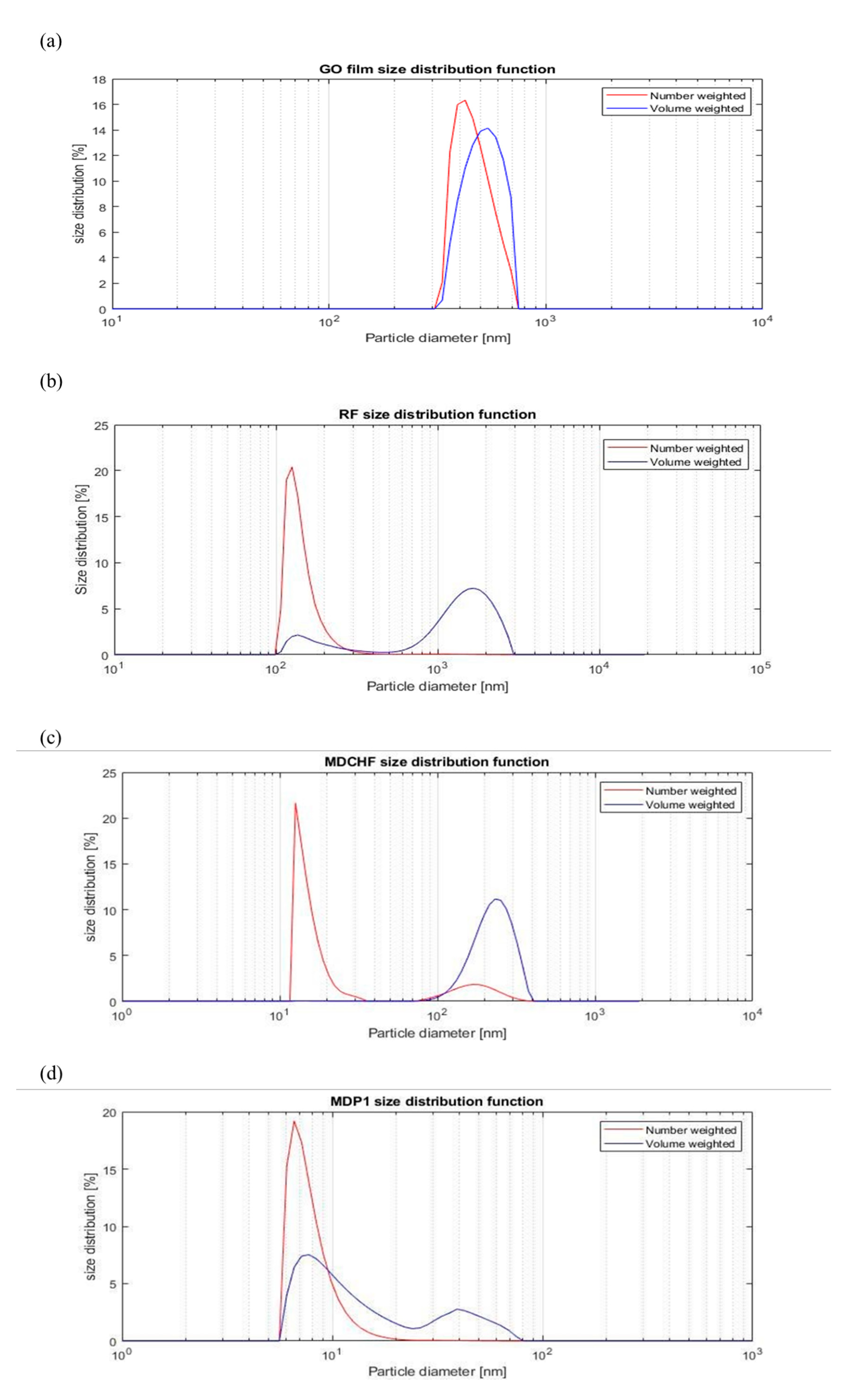 Coatings 11 00161 g007a Coatings 11 00161 g007a