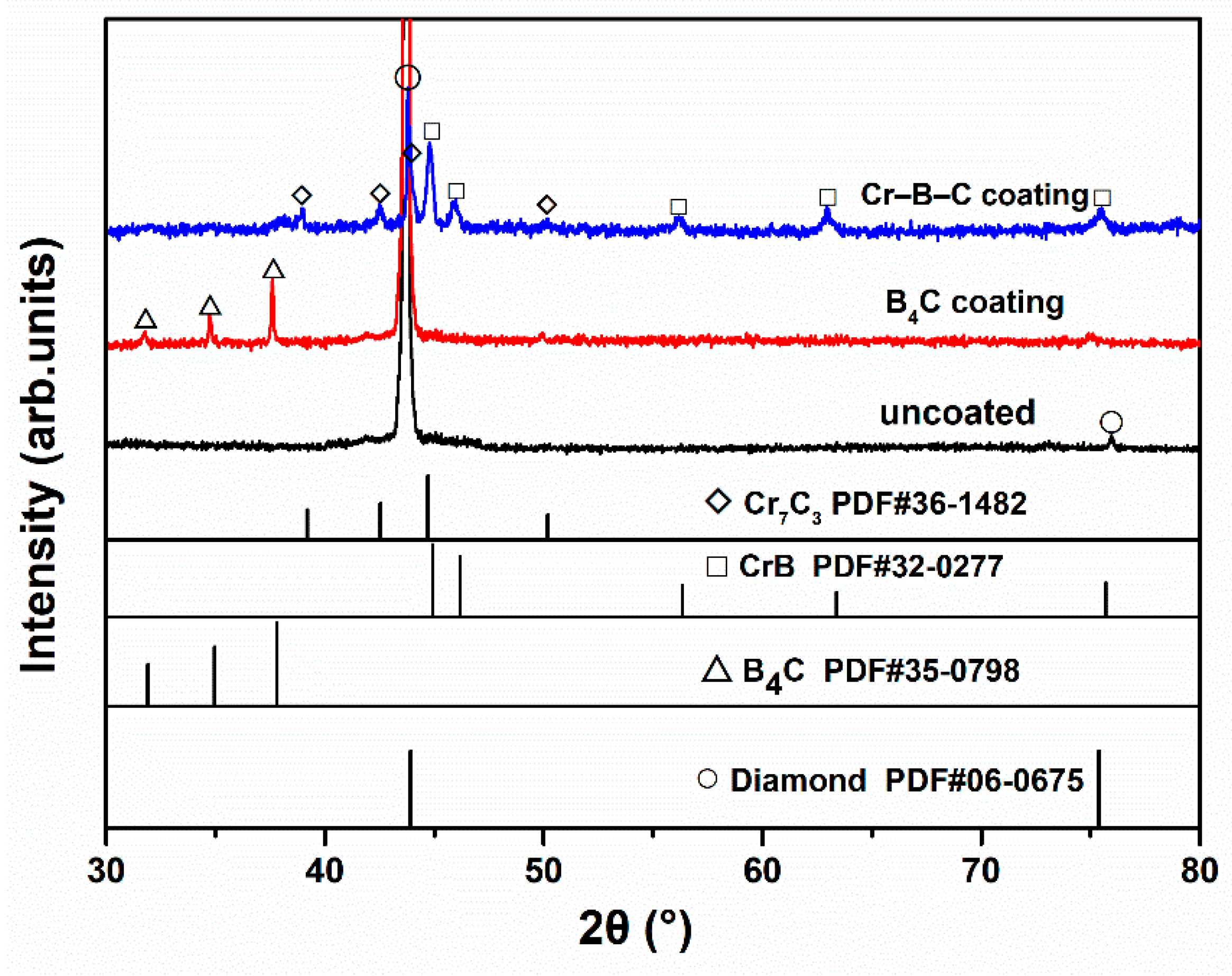 Coatings 11 00162 g001 Coatings 11 00162 g001