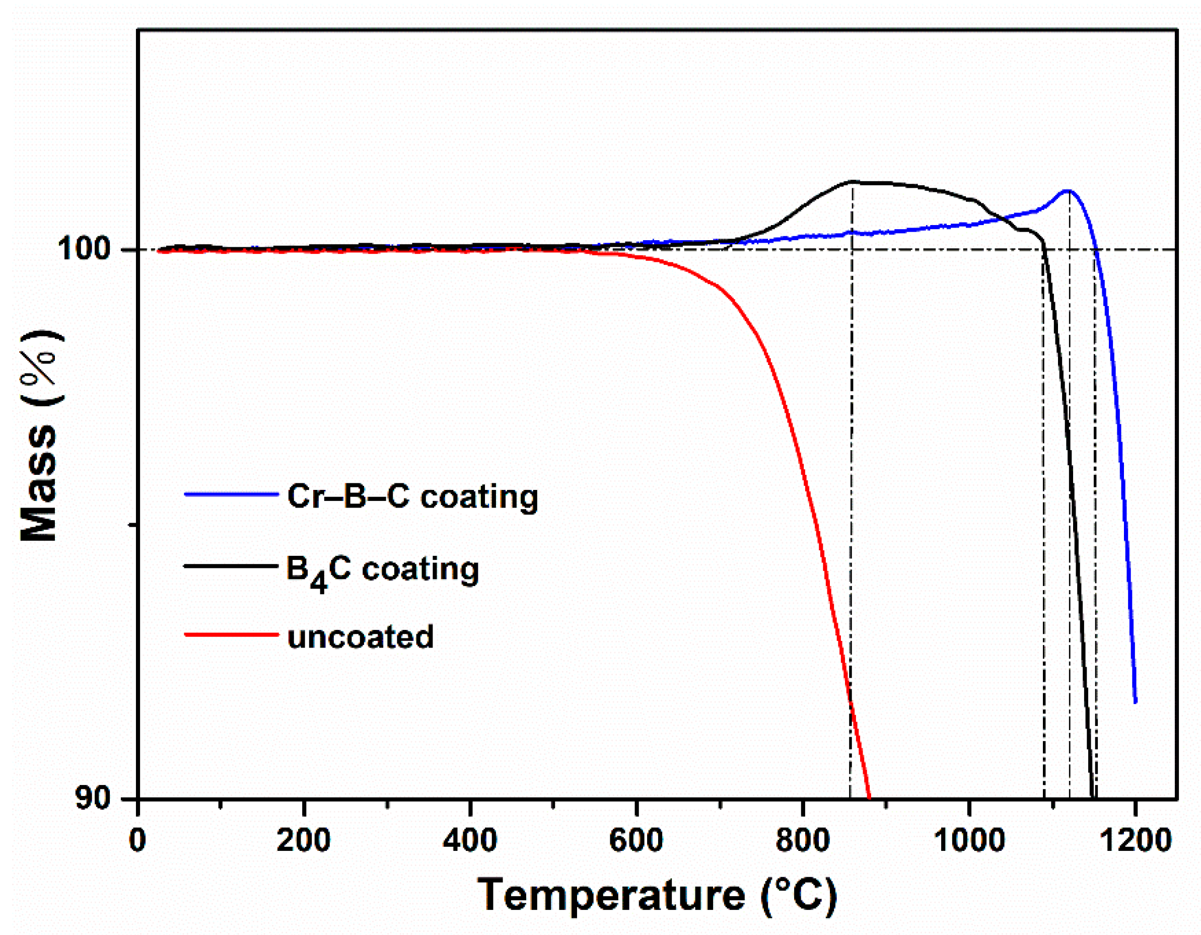 Coatings 11 00162 g004 Coatings 11 00162 g004