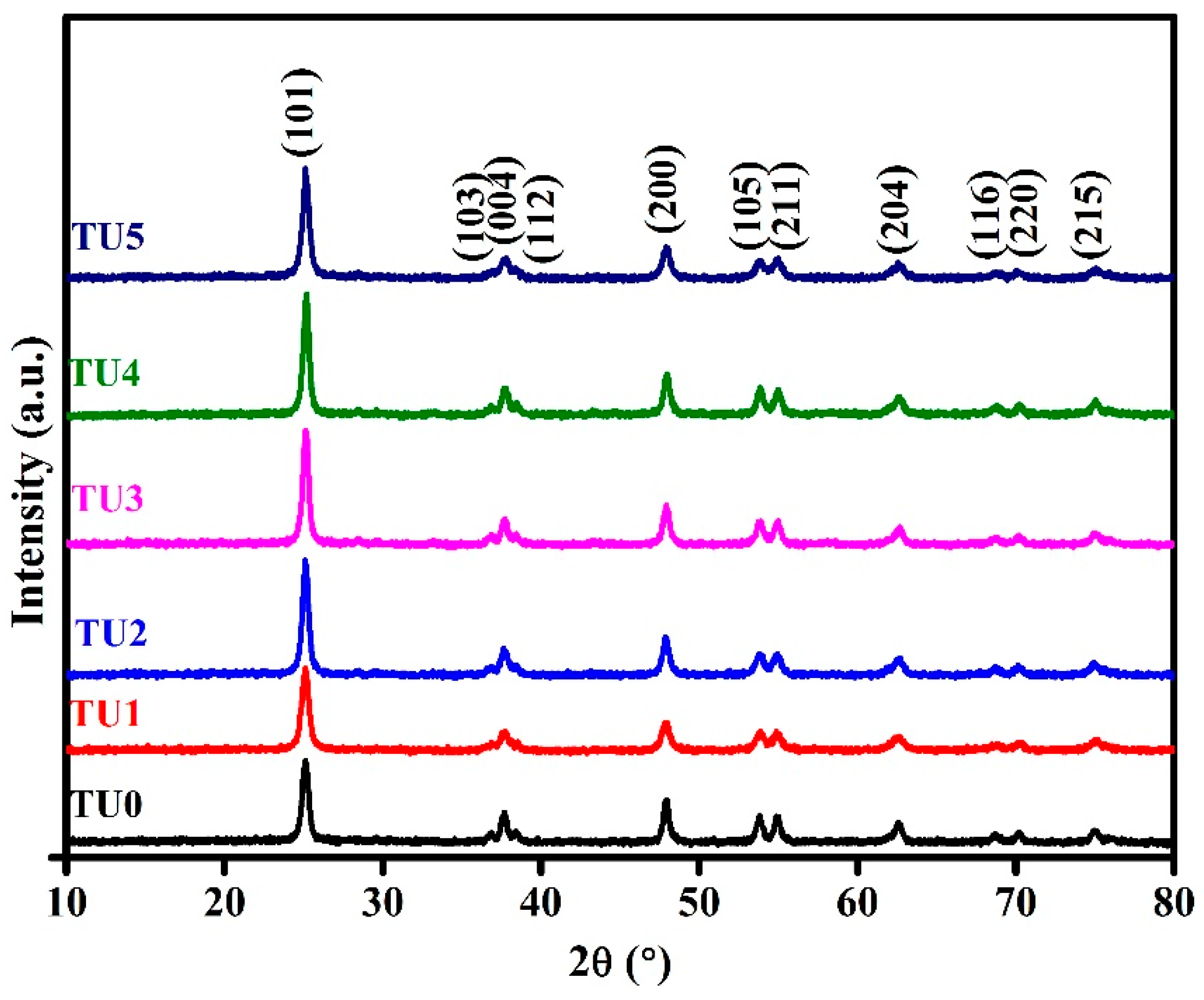 Coatings 11 00165 g001 Coatings 11 00165 g001
