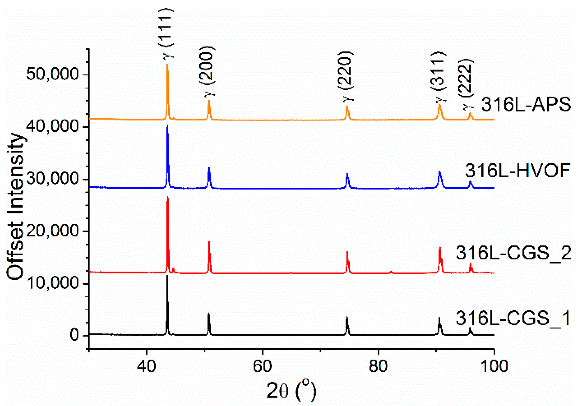 Coatings 11 00168 g003