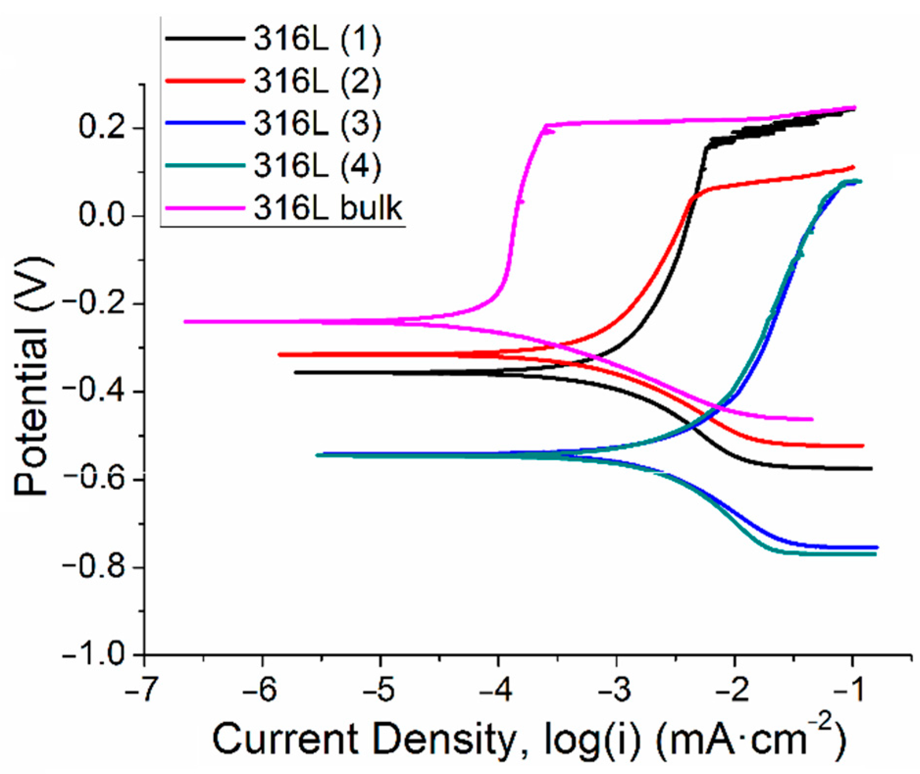 Coatings 11 00168 g008
