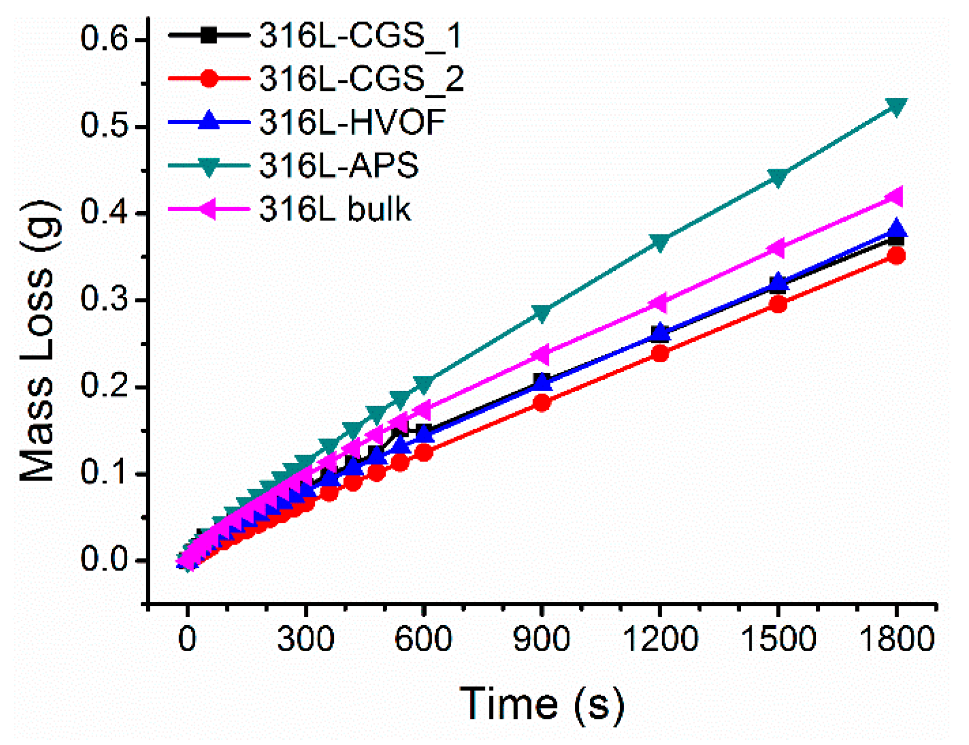Coatings 11 00168 g012