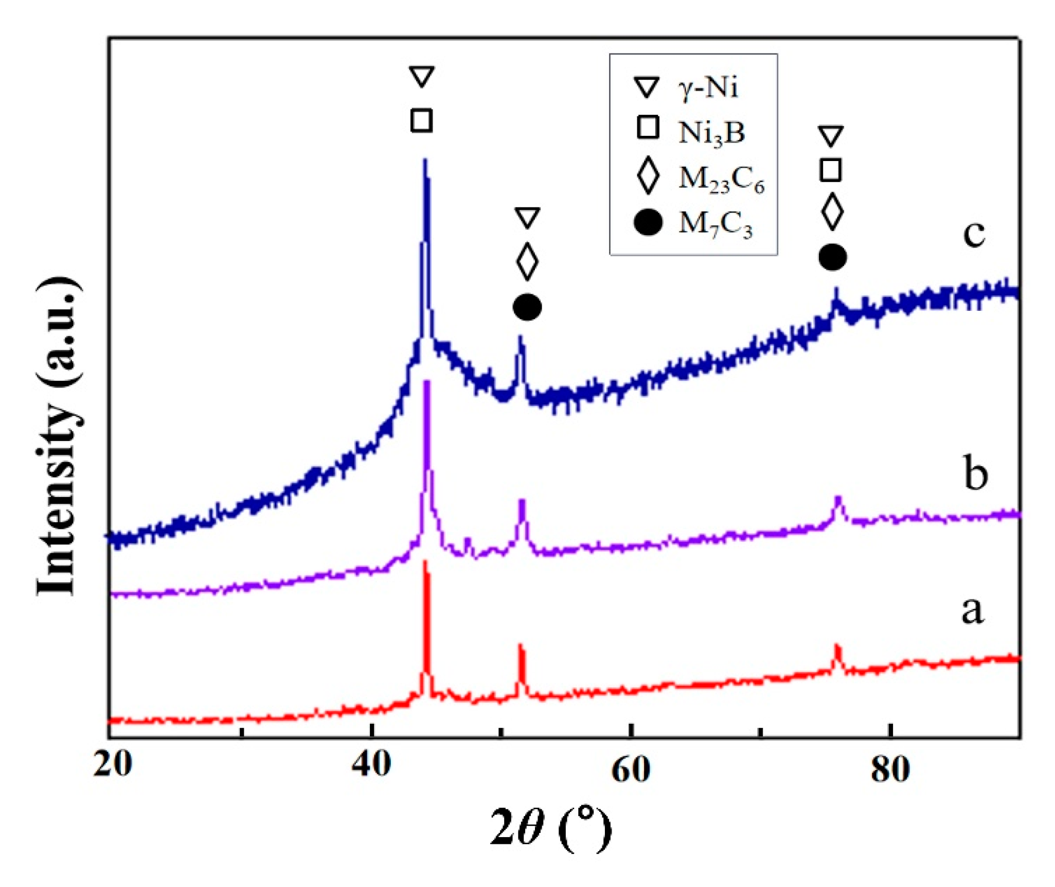 Coatings 11 00170 g002 Coatings 11 00170 g002