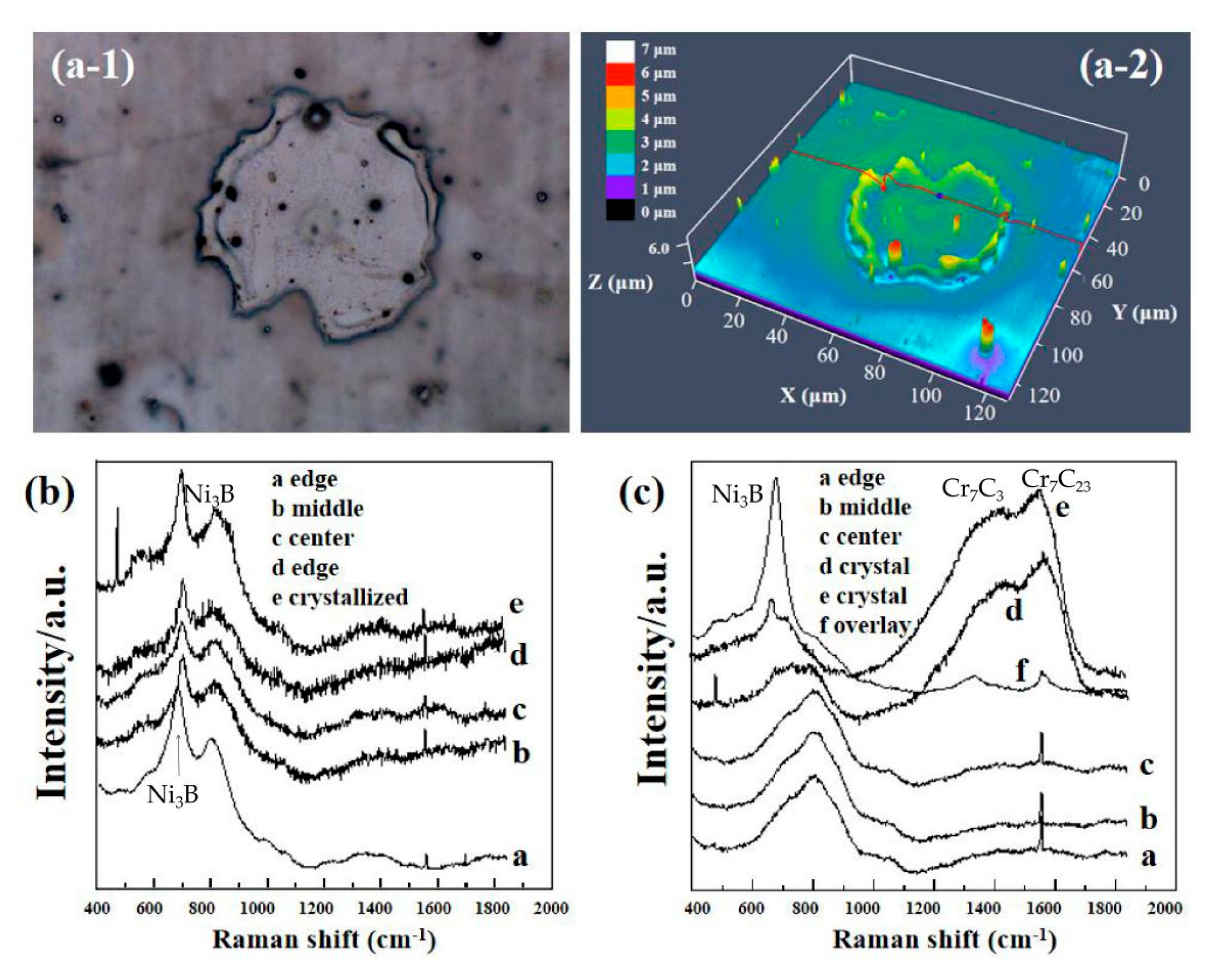 Coatings 11 00170 g003 Coatings 11 00170 g003