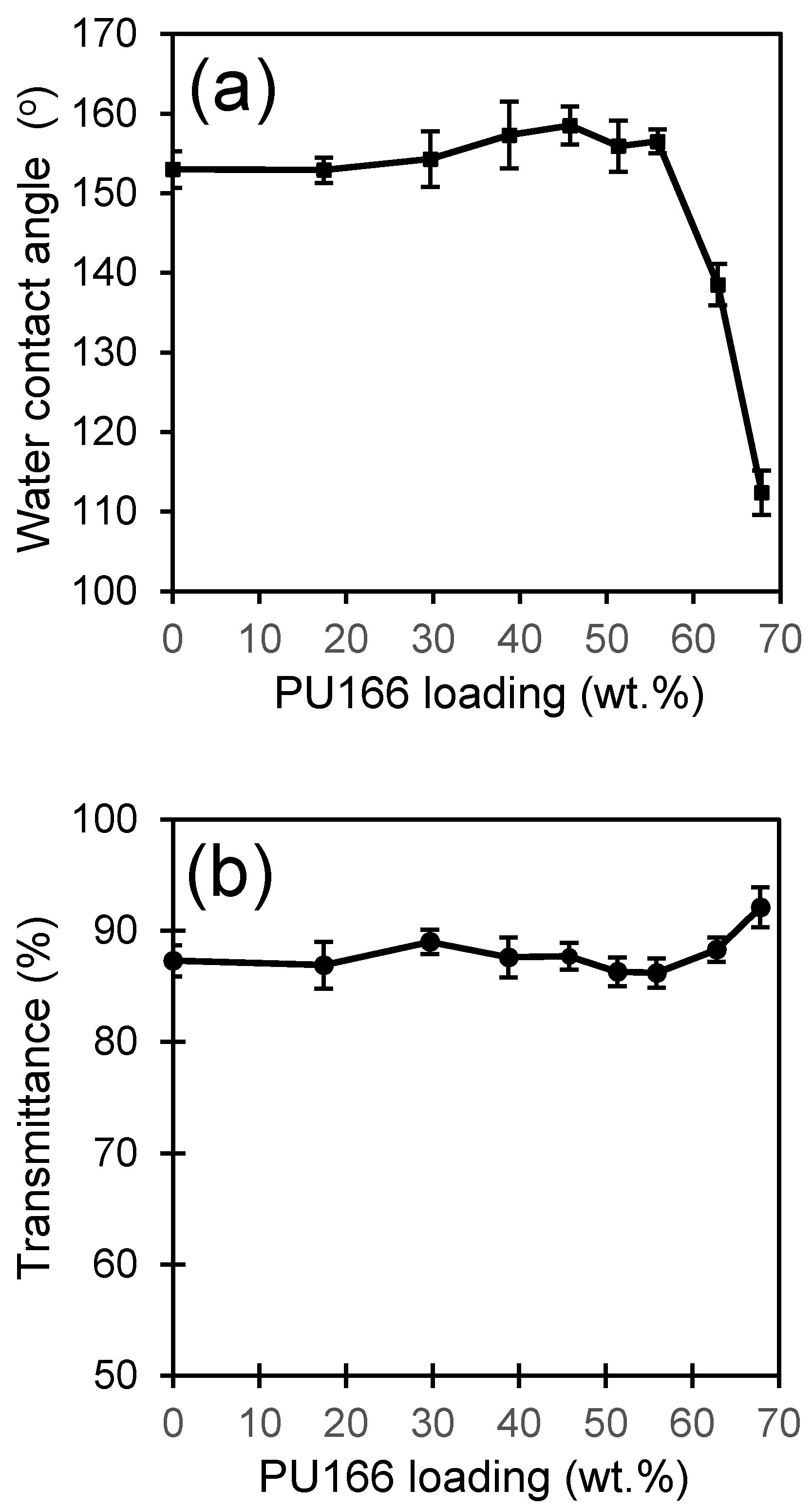 Coatings 11 00174 g003