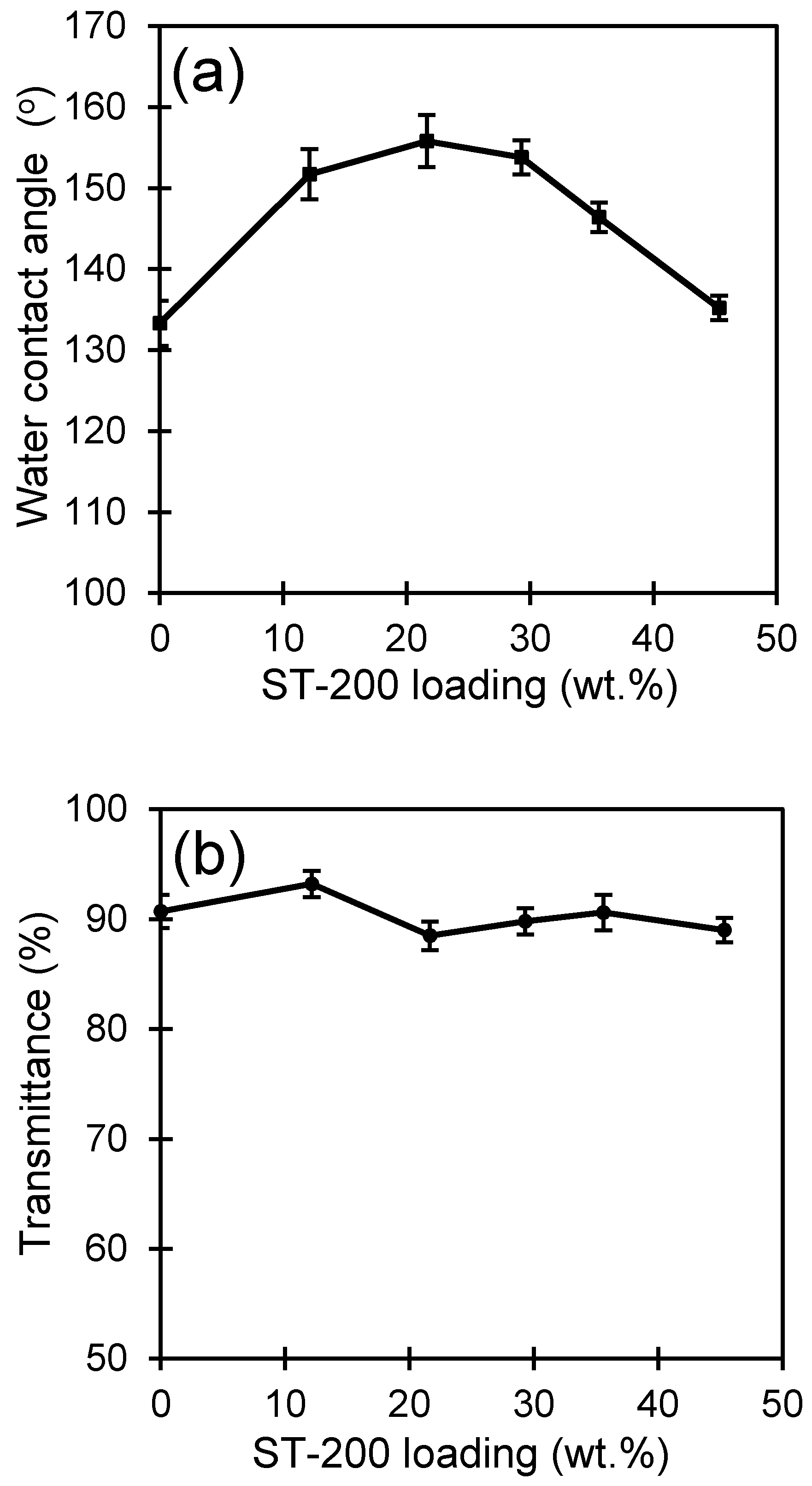 Coatings 11 00174 g006