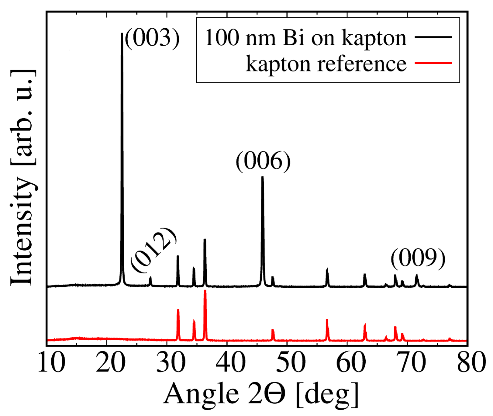 Coatings 11 00175 g004