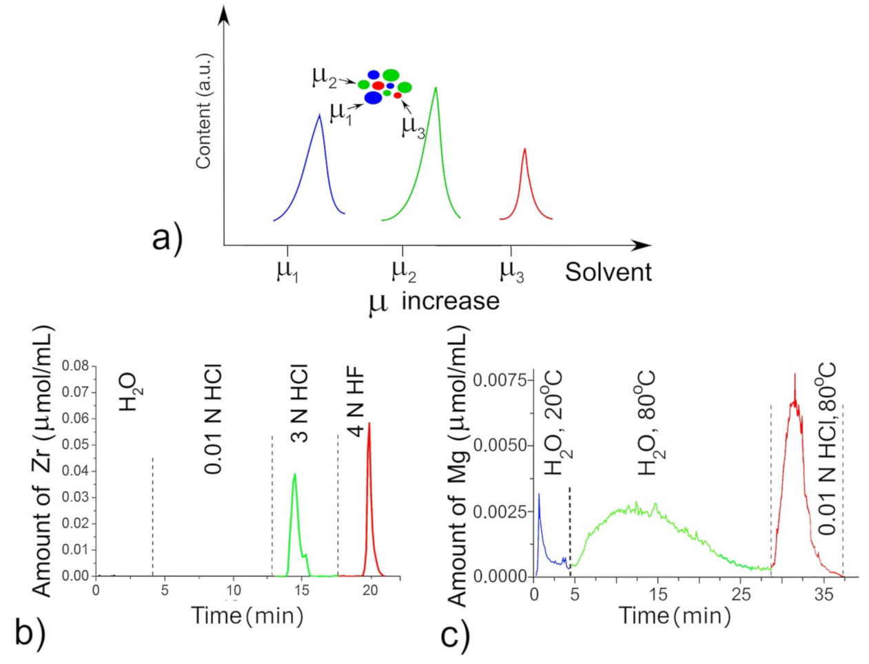 Coatings 11 00176 g001