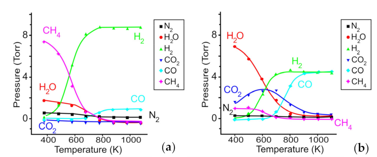Coatings 11 00176 g002