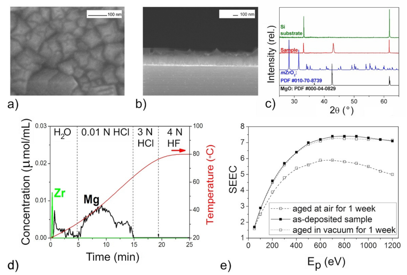 Coatings 11 00176 g003