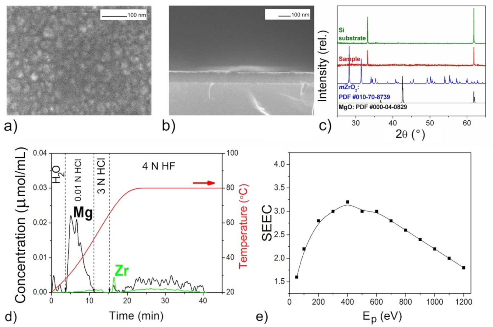 Coatings 11 00176 g004