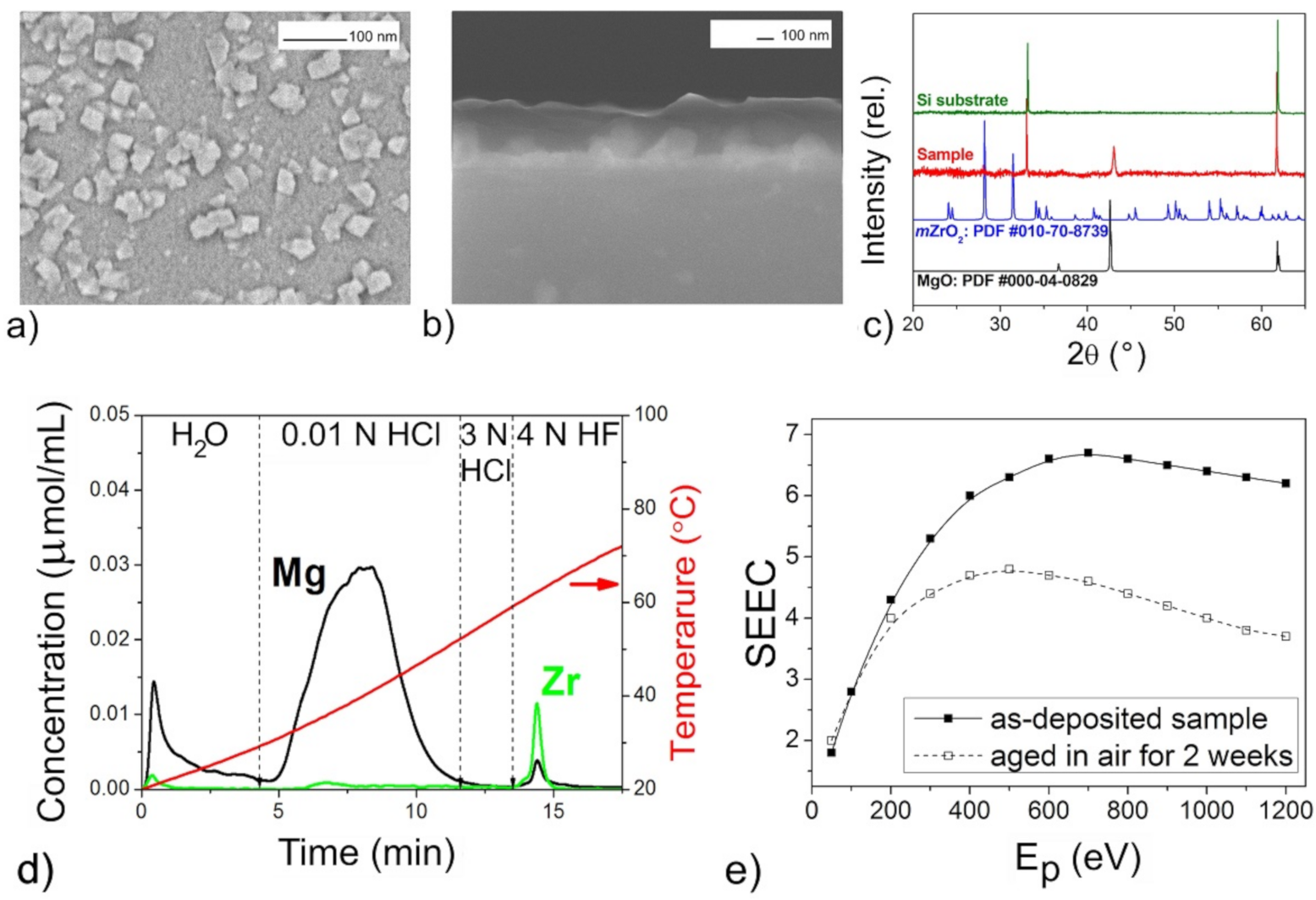 Coatings 11 00176 g005