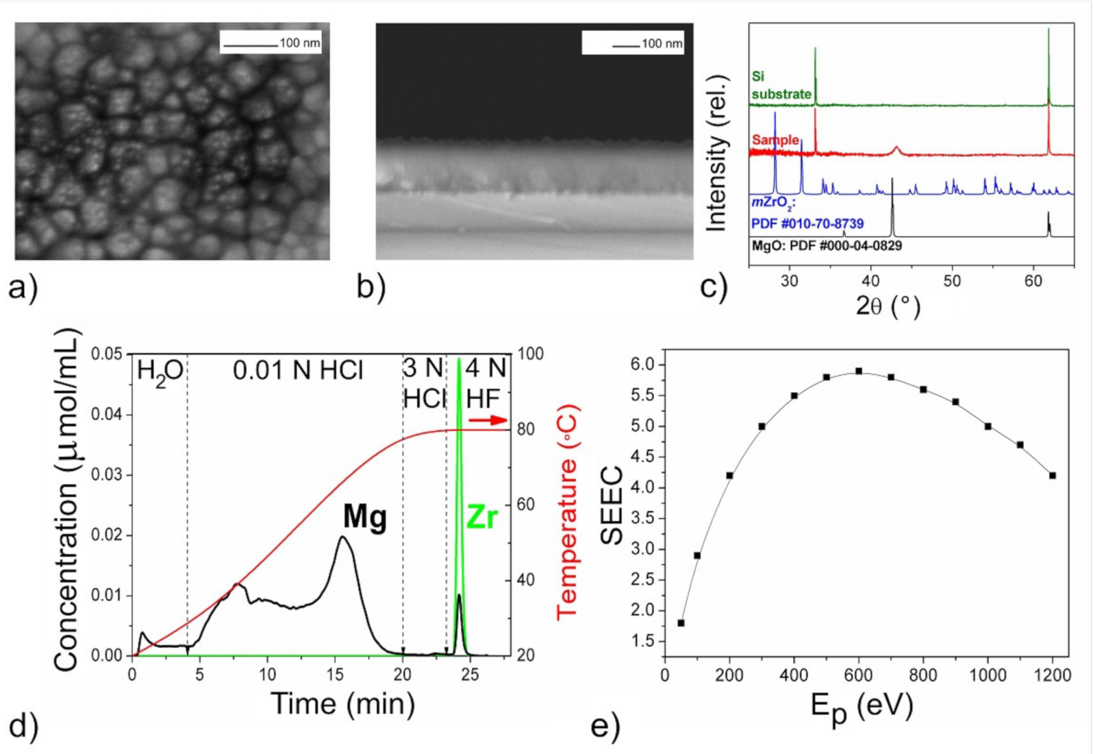Coatings 11 00176 g006
