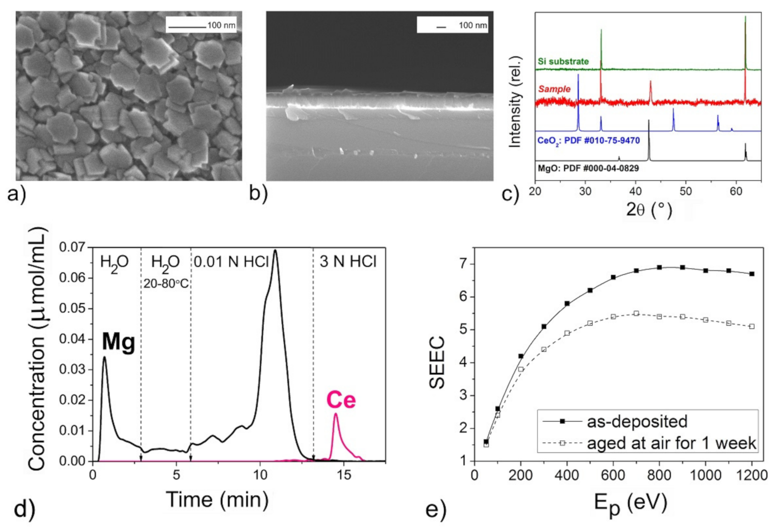 Coatings 11 00176 g007