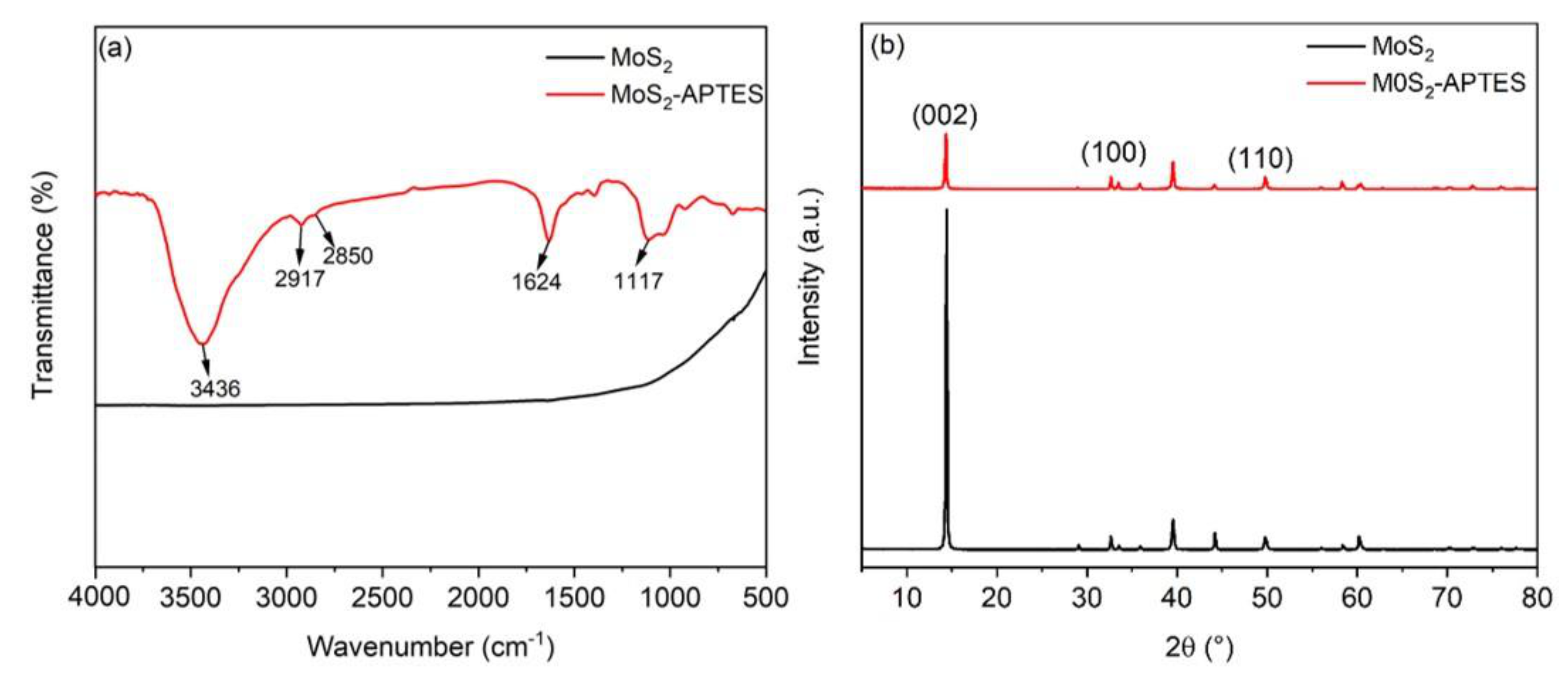 Coatings 11 00178 g002