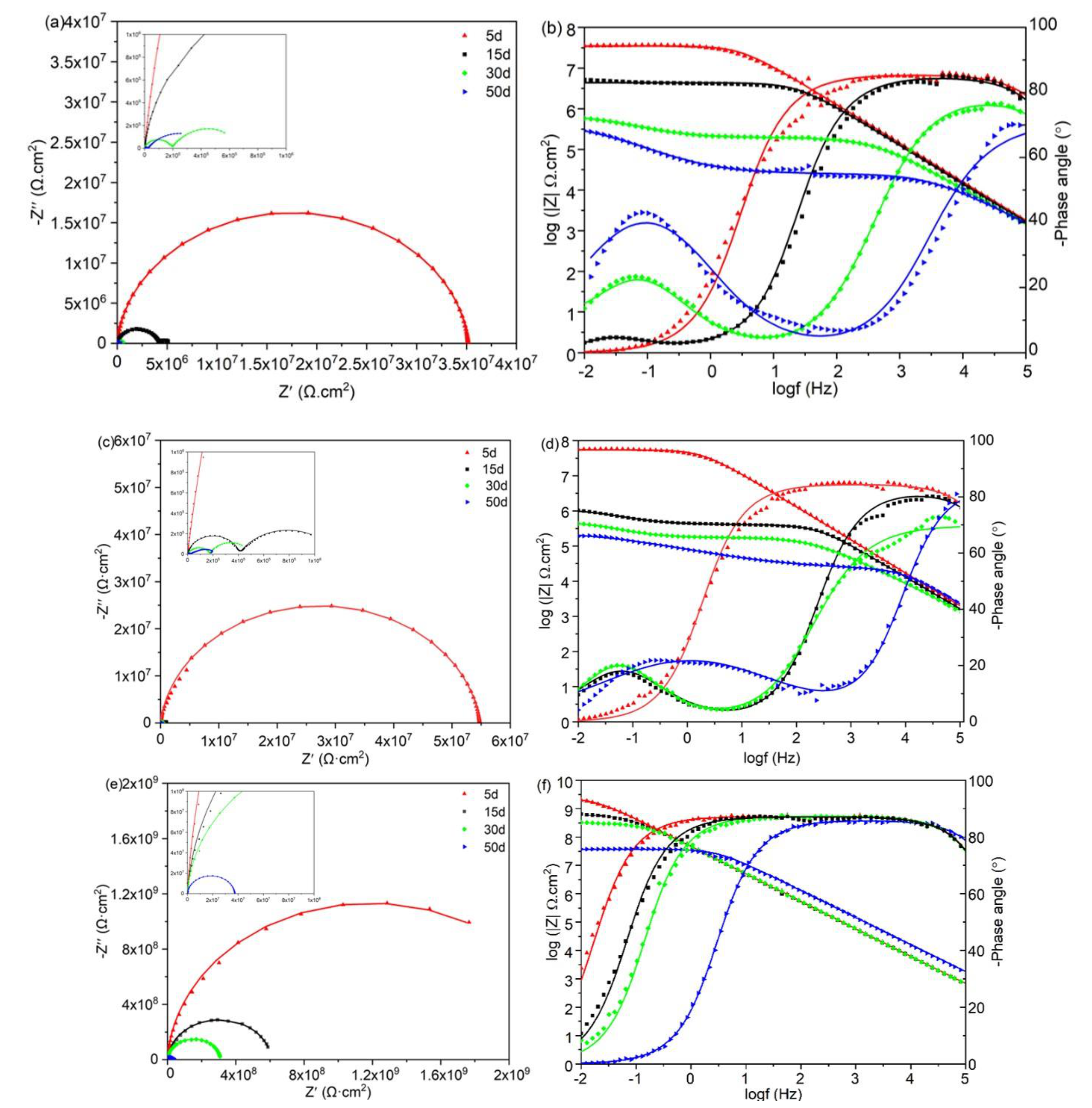 Coatings 11 00178 g007