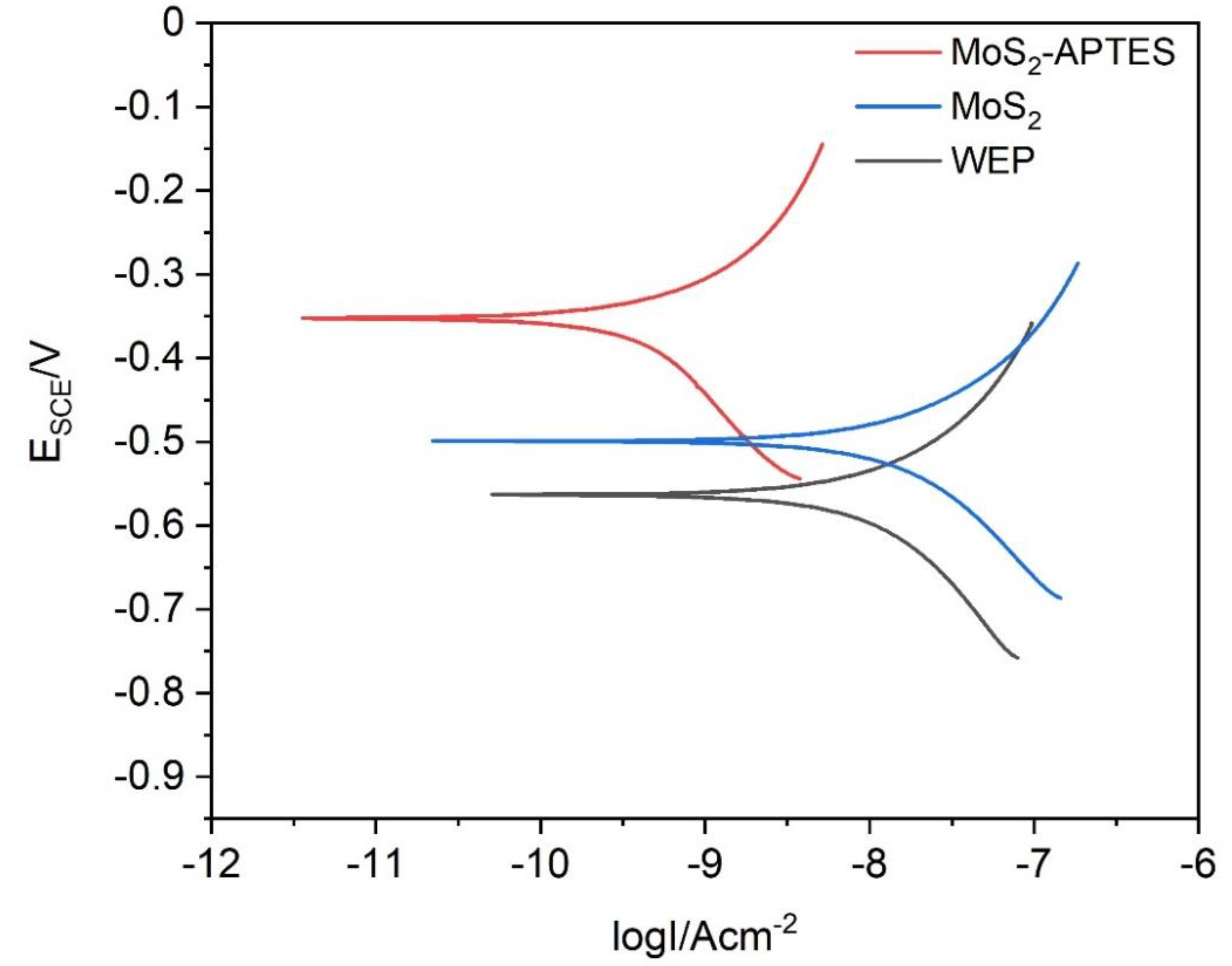 Coatings 11 00178 g009