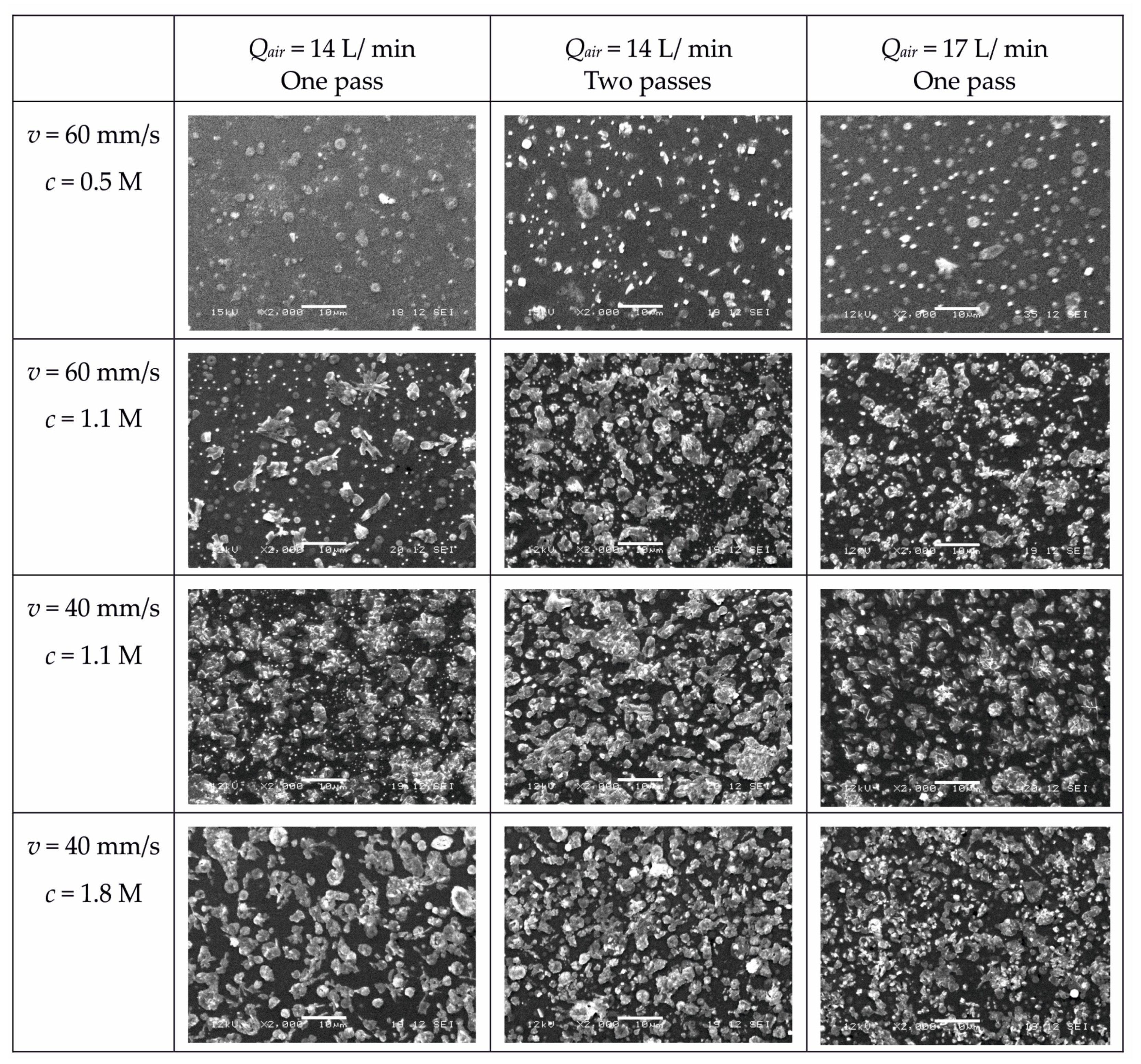 Coatings 11 00183 g002