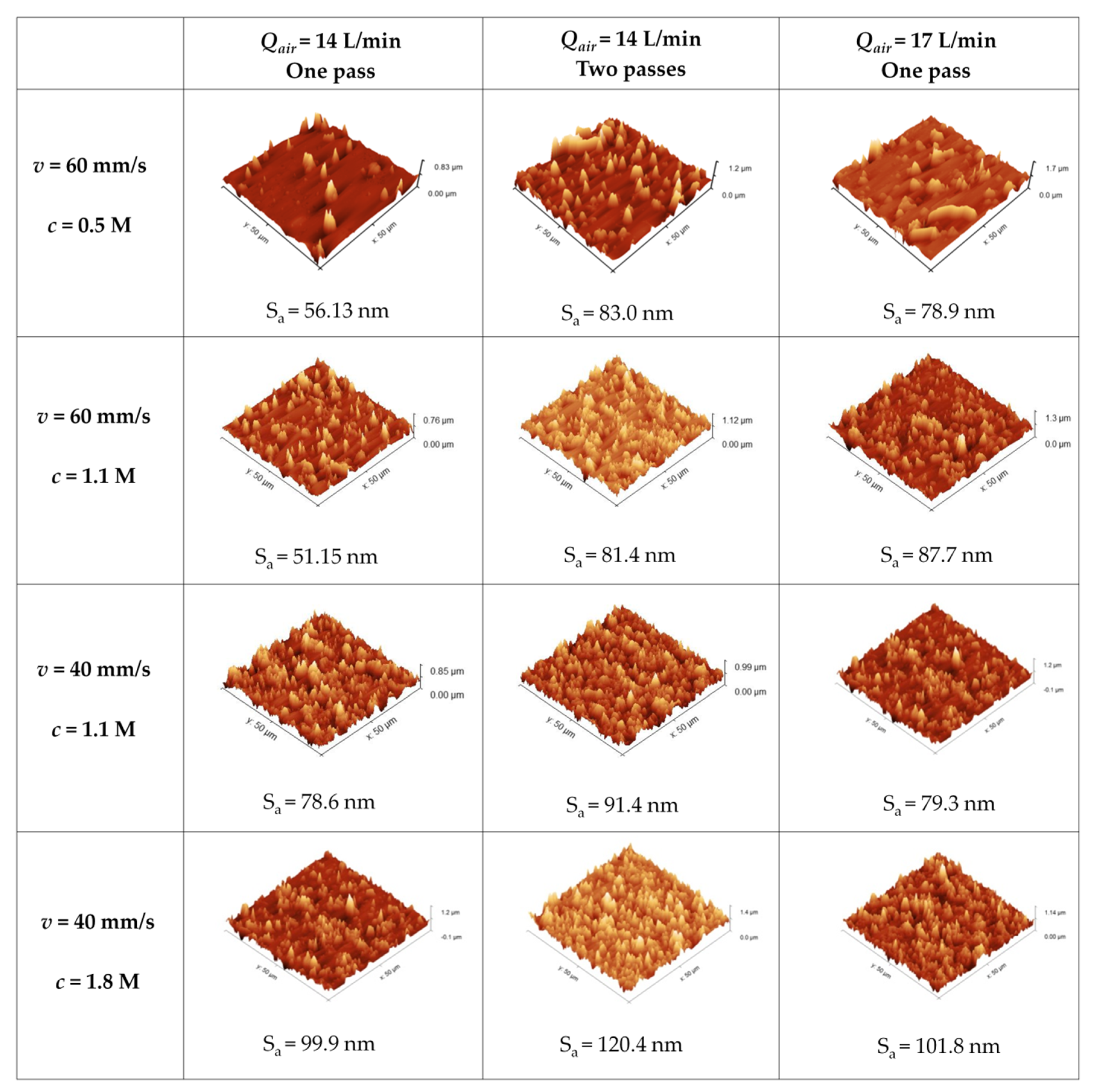 Coatings 11 00183 g003
