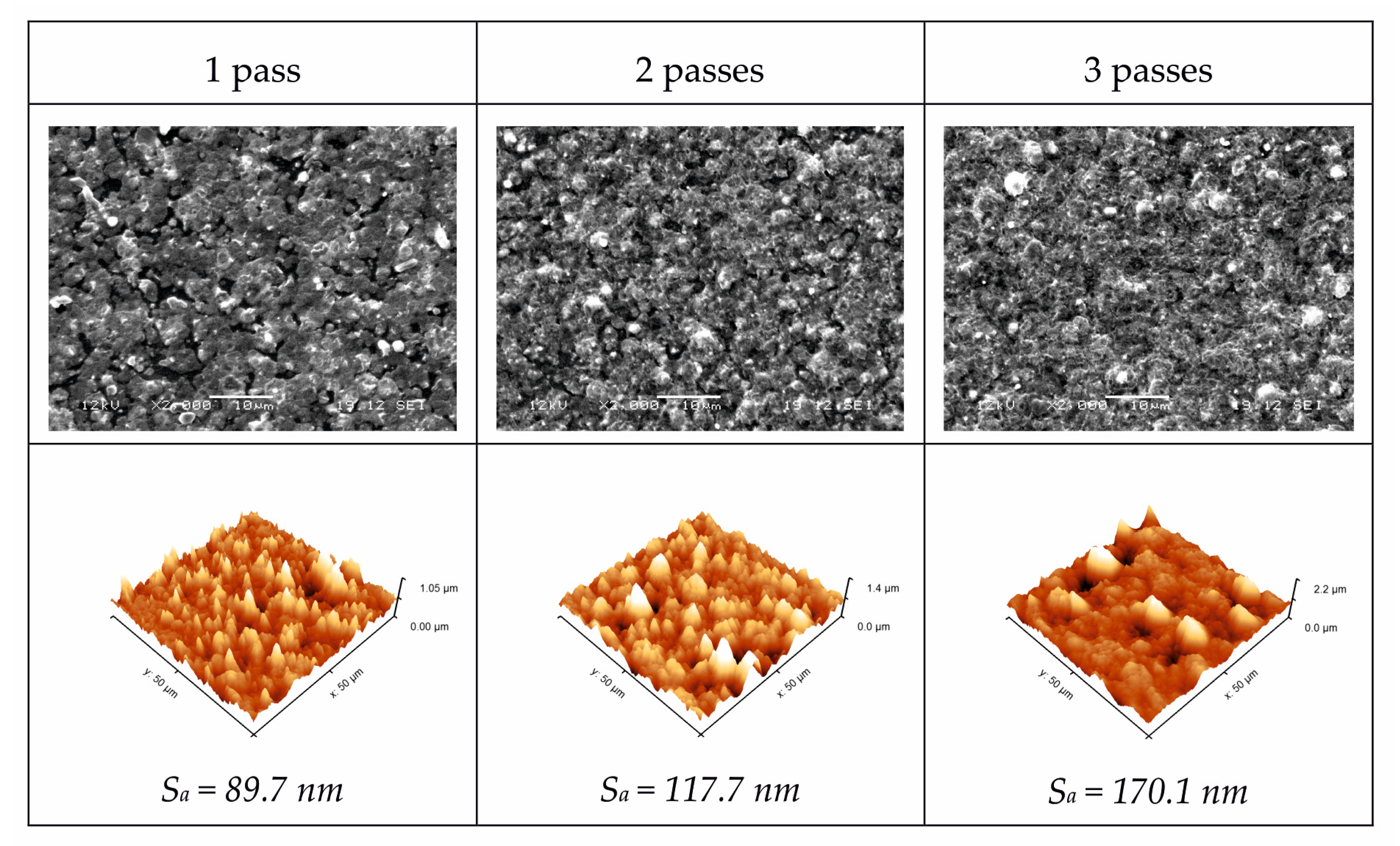 Coatings 11 00183 g004