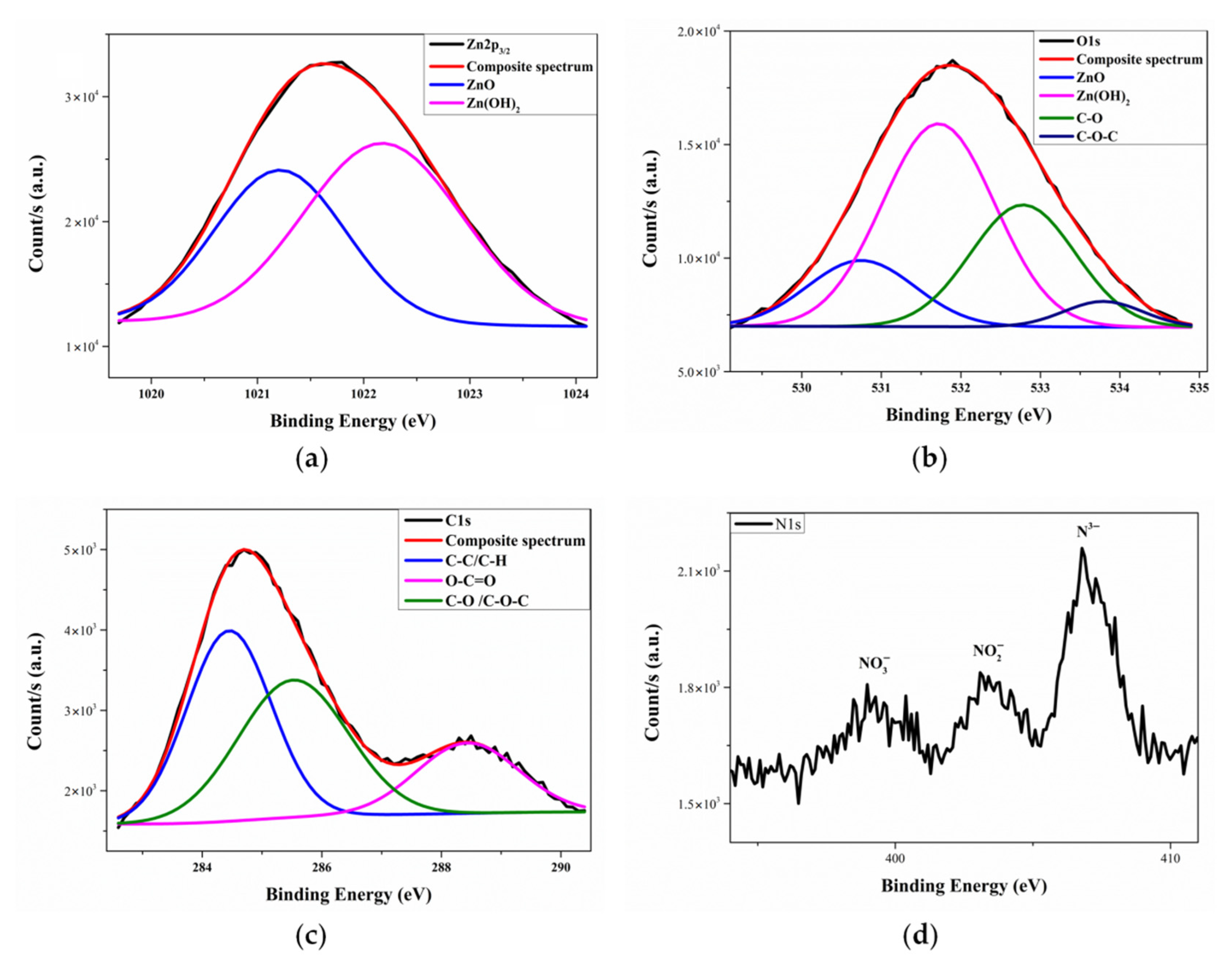 Coatings 11 00183 g007