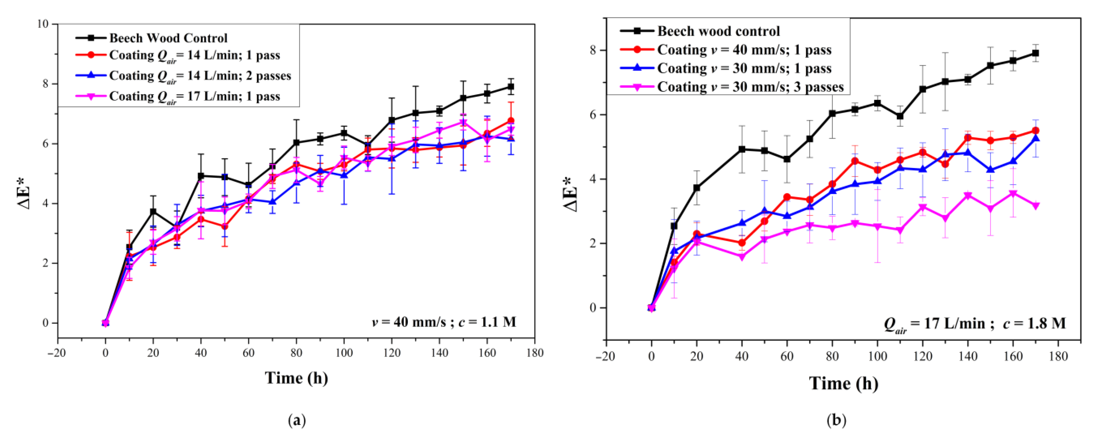 Coatings 11 00183 g010