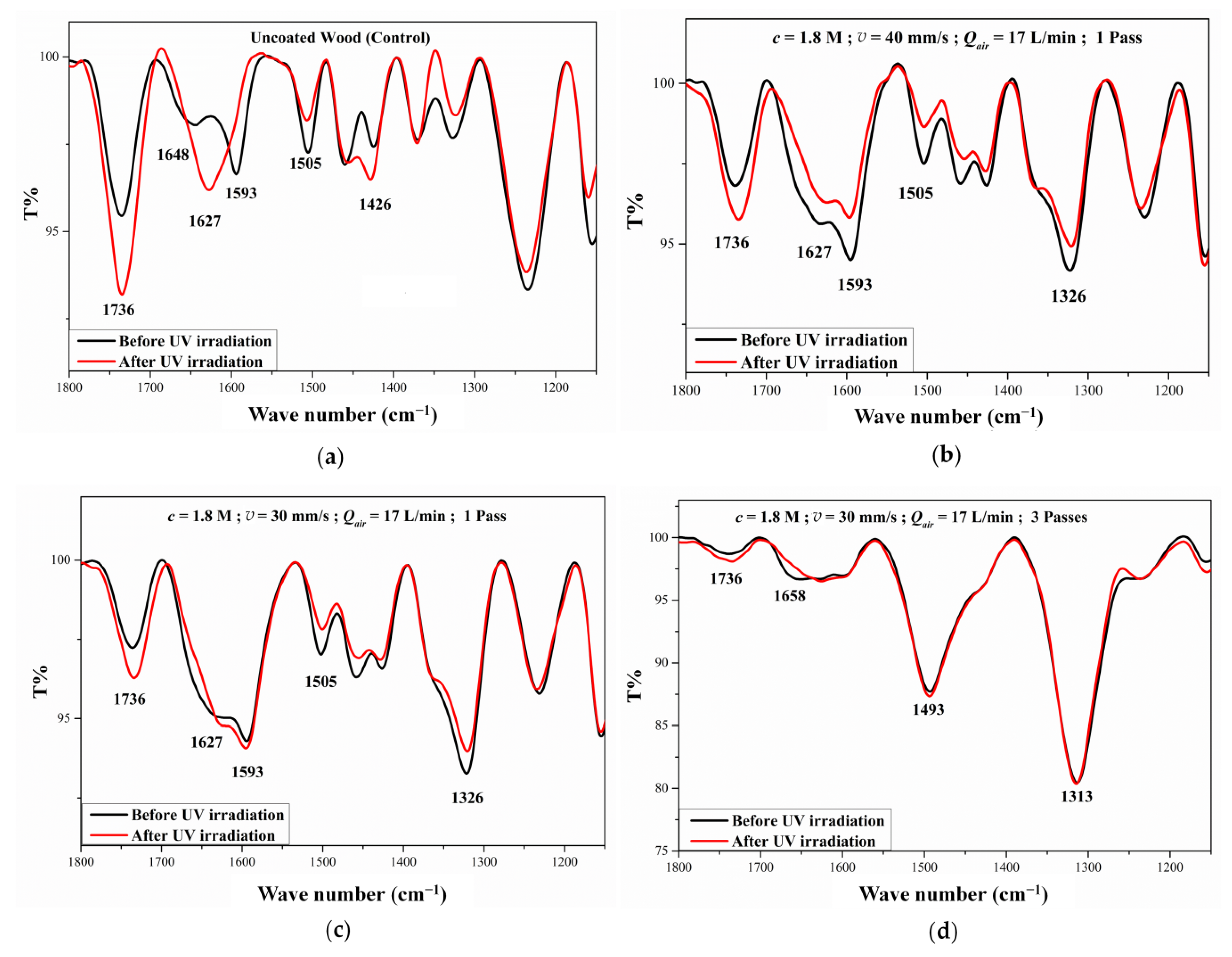 Coatings 11 00183 g012