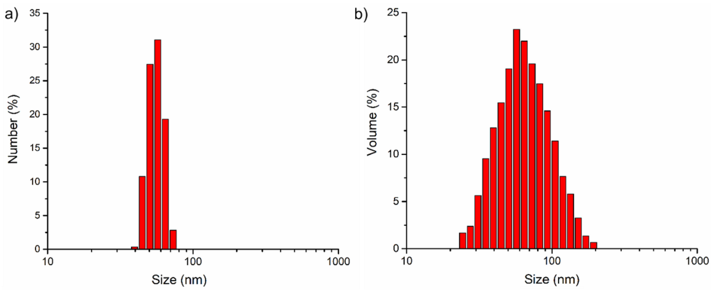 Coatings 11 00186 g001