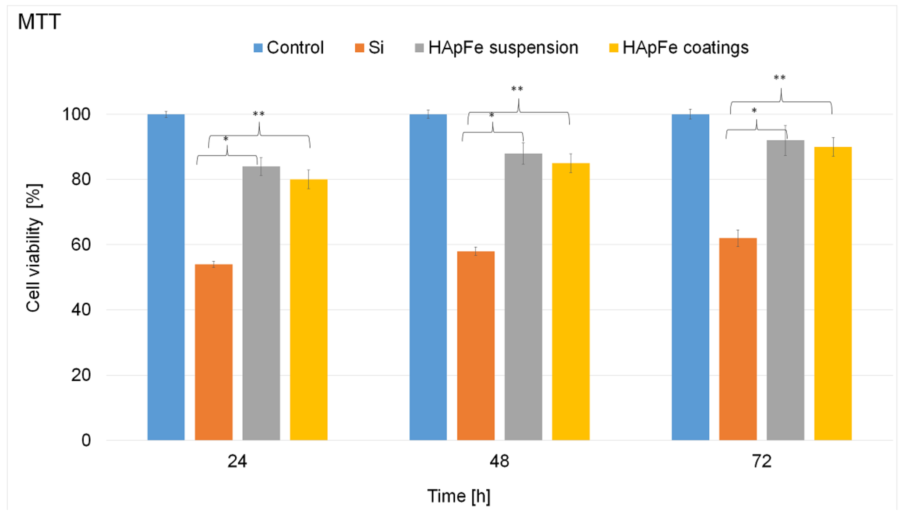 Coatings 11 00186 g008