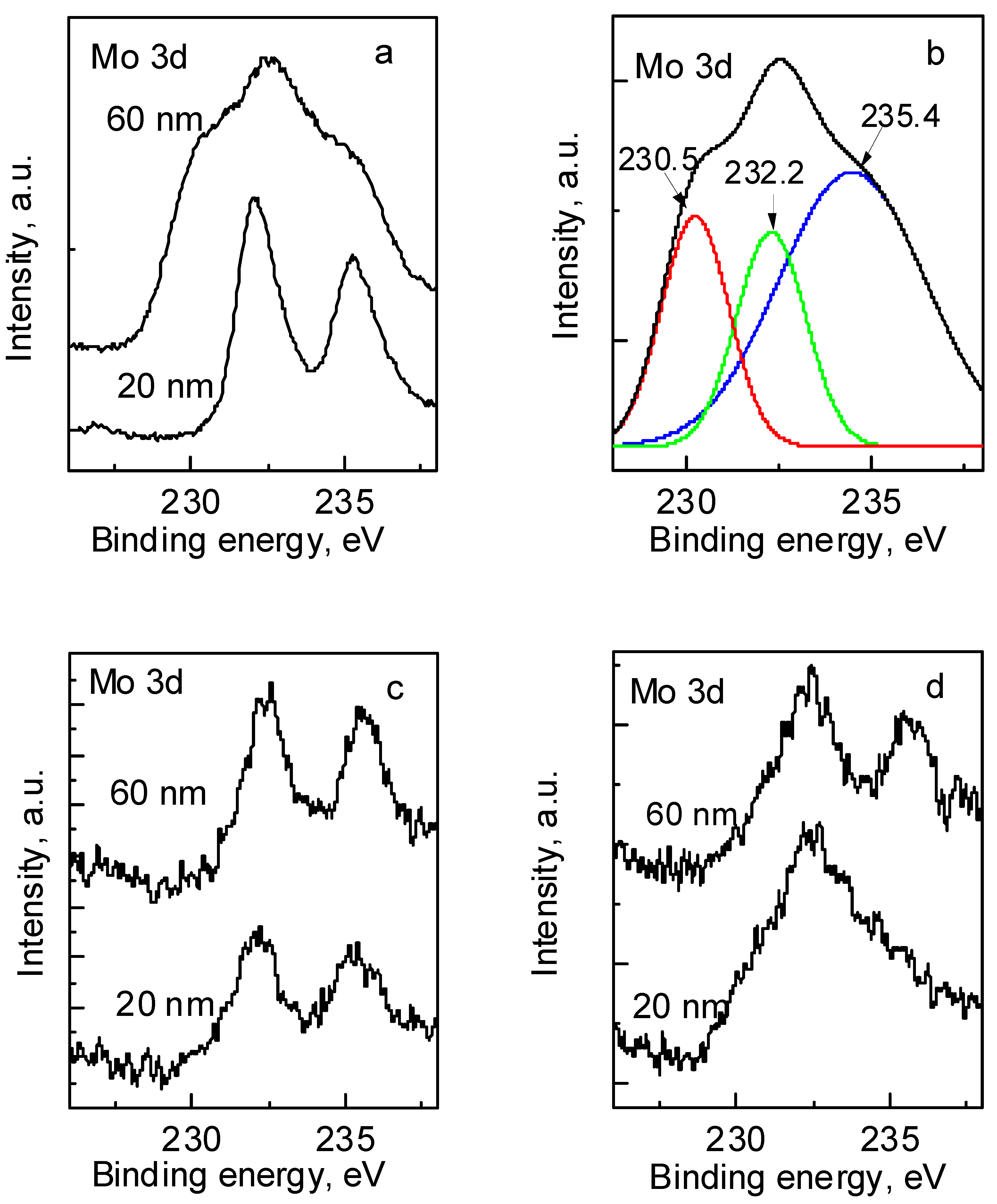 Coatings 11 00194 g004