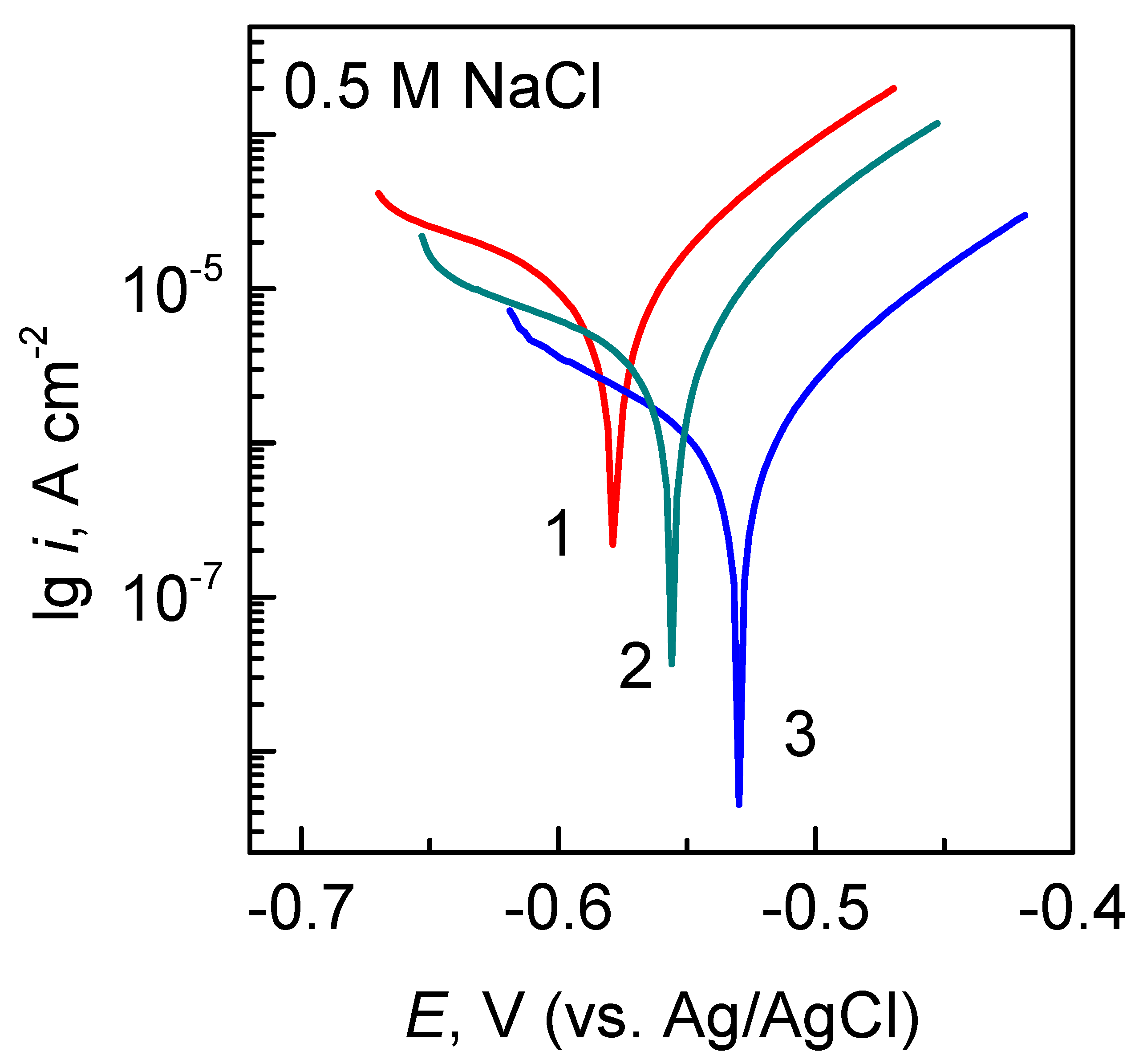 Coatings 11 00194 g006